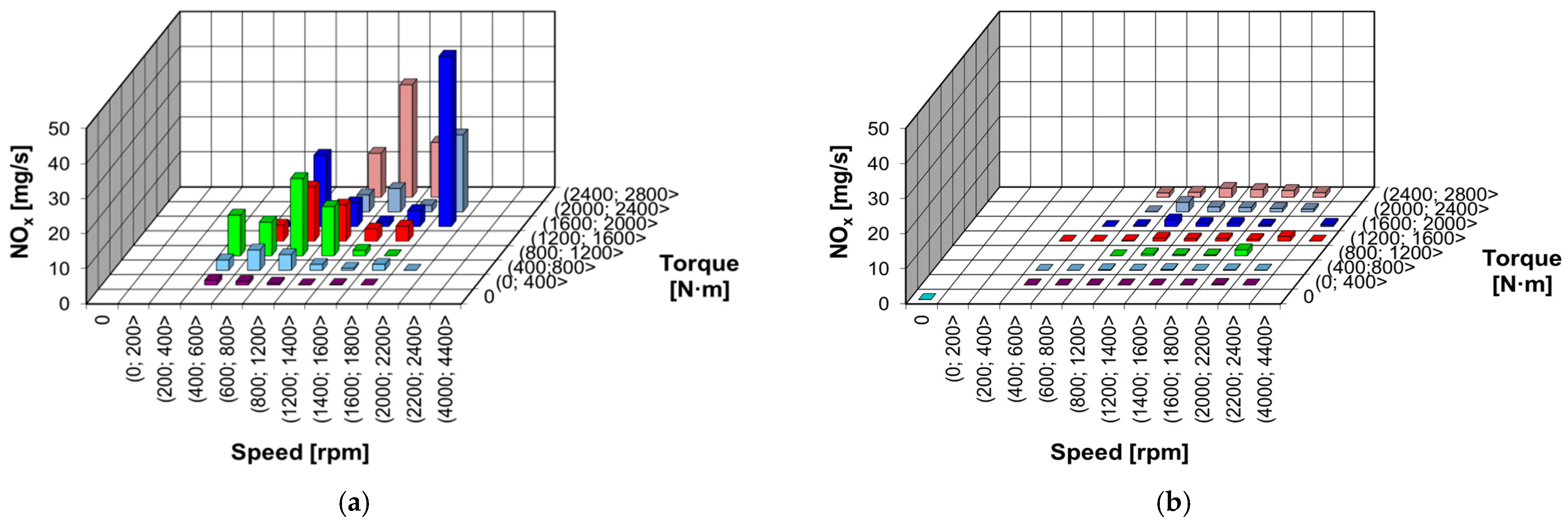 Energies 15 07886 g010
