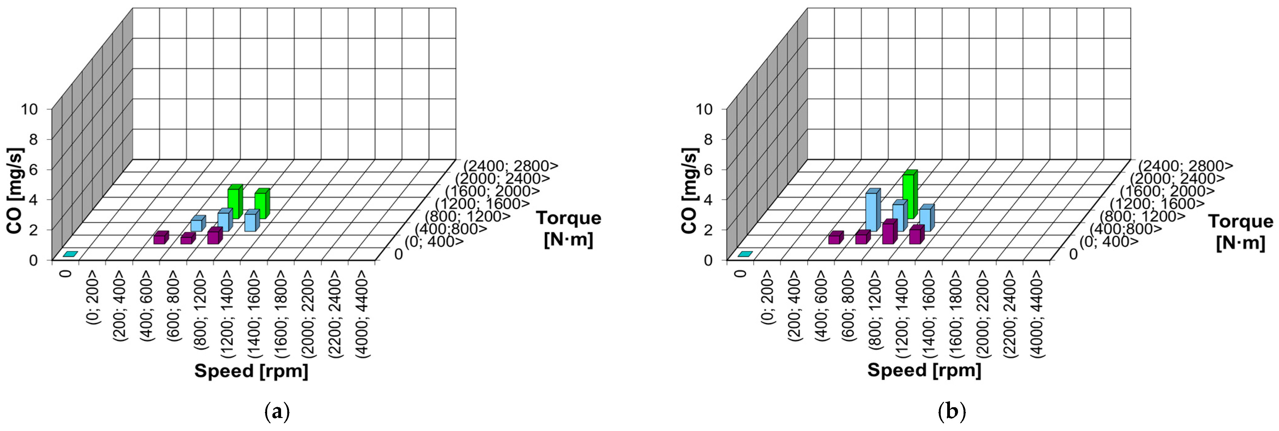 Energies 15 07886 g017