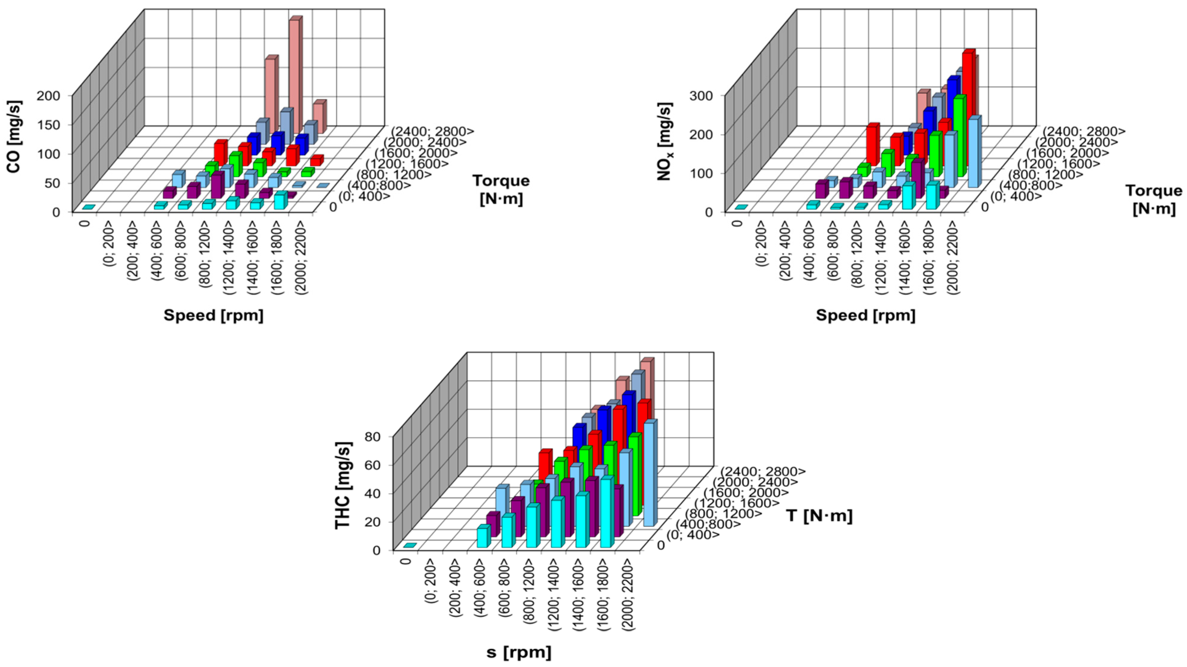 Energies 15 07886 g022