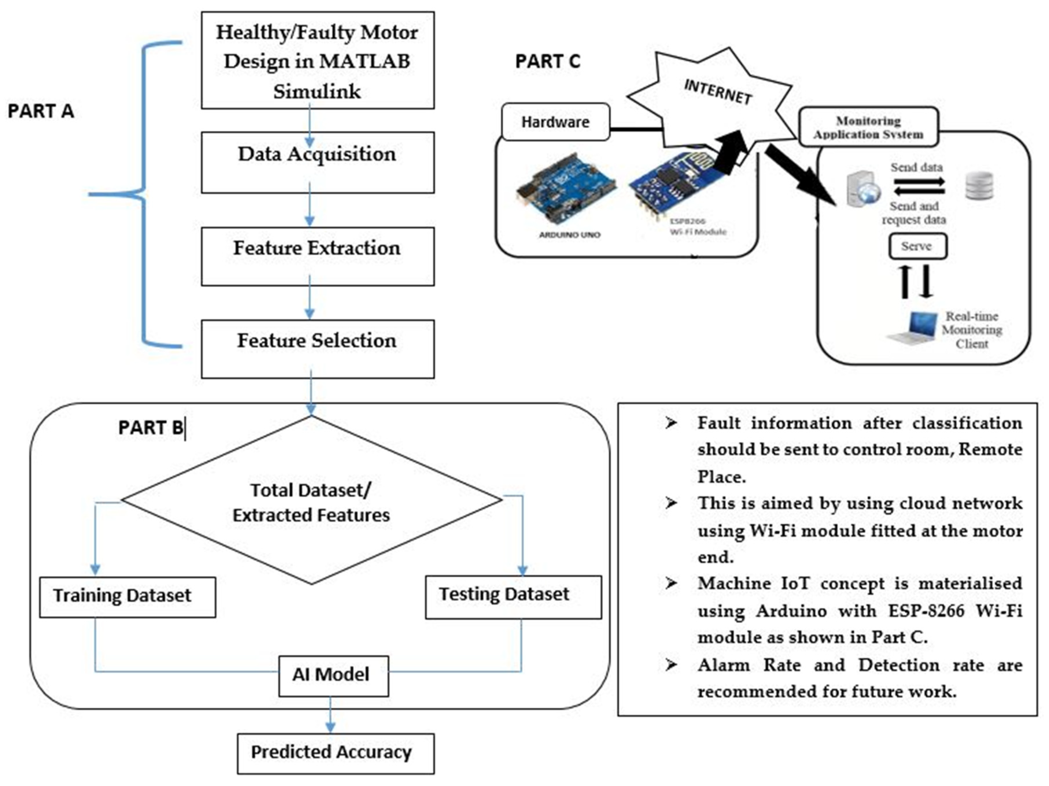Energies 15 07888 g003