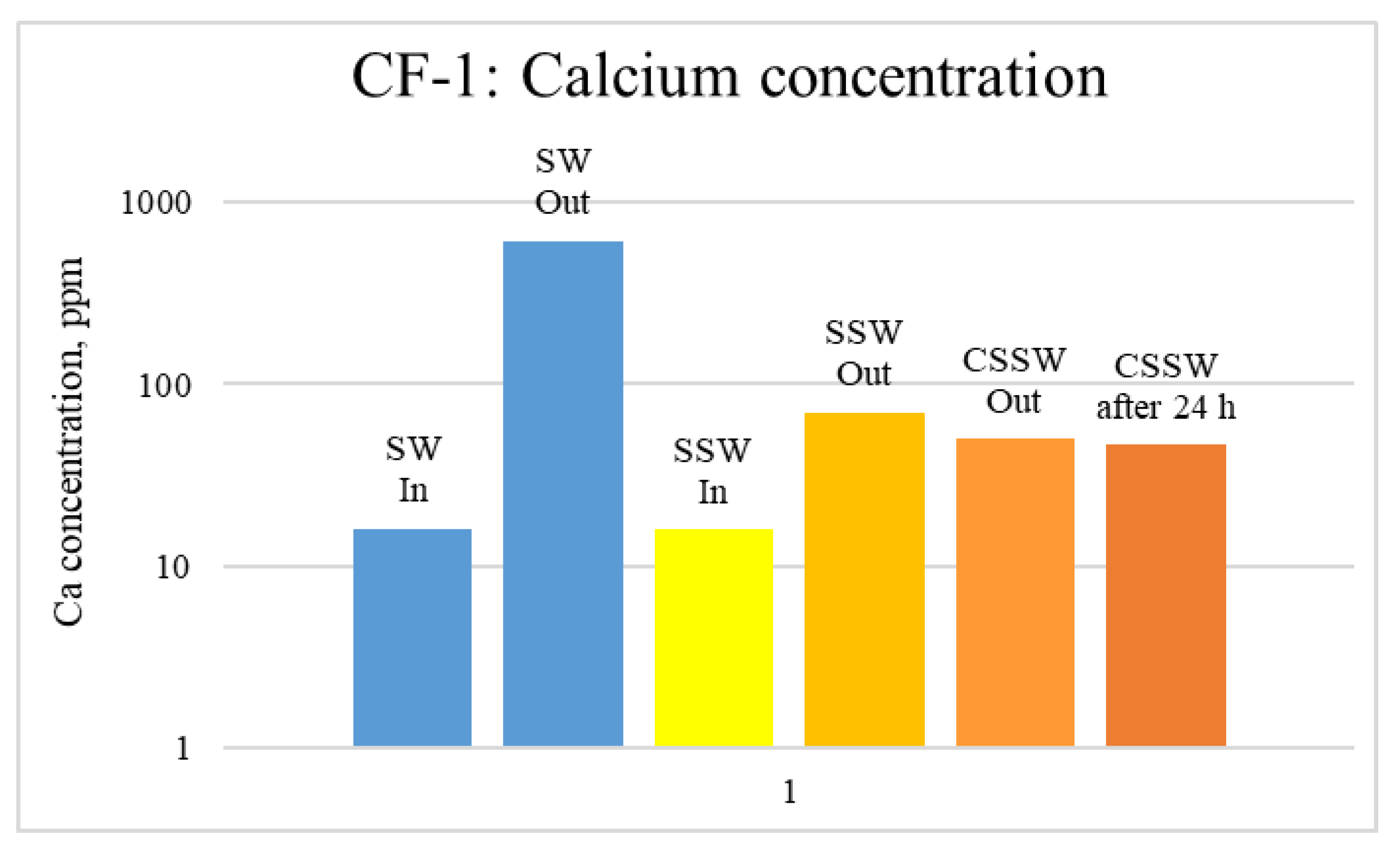Energies 15 07889 g012 Energies 15 07889 g012