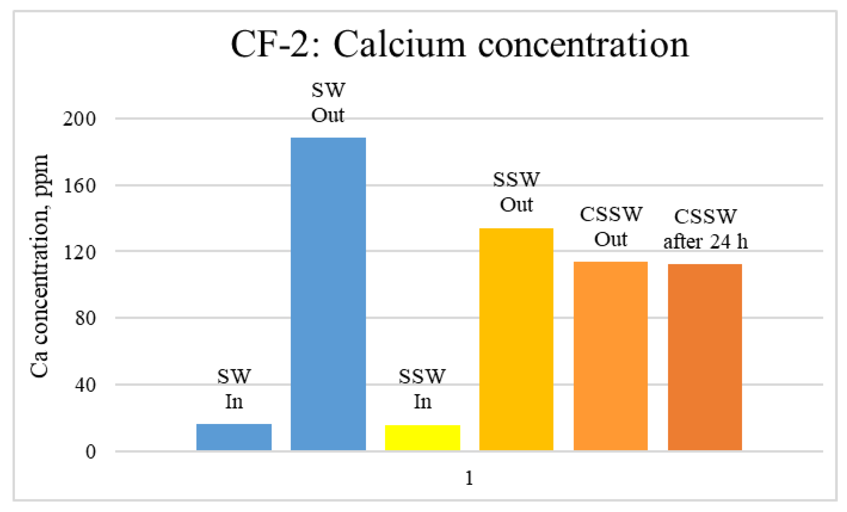 Energies 15 07889 g015 Energies 15 07889 g015