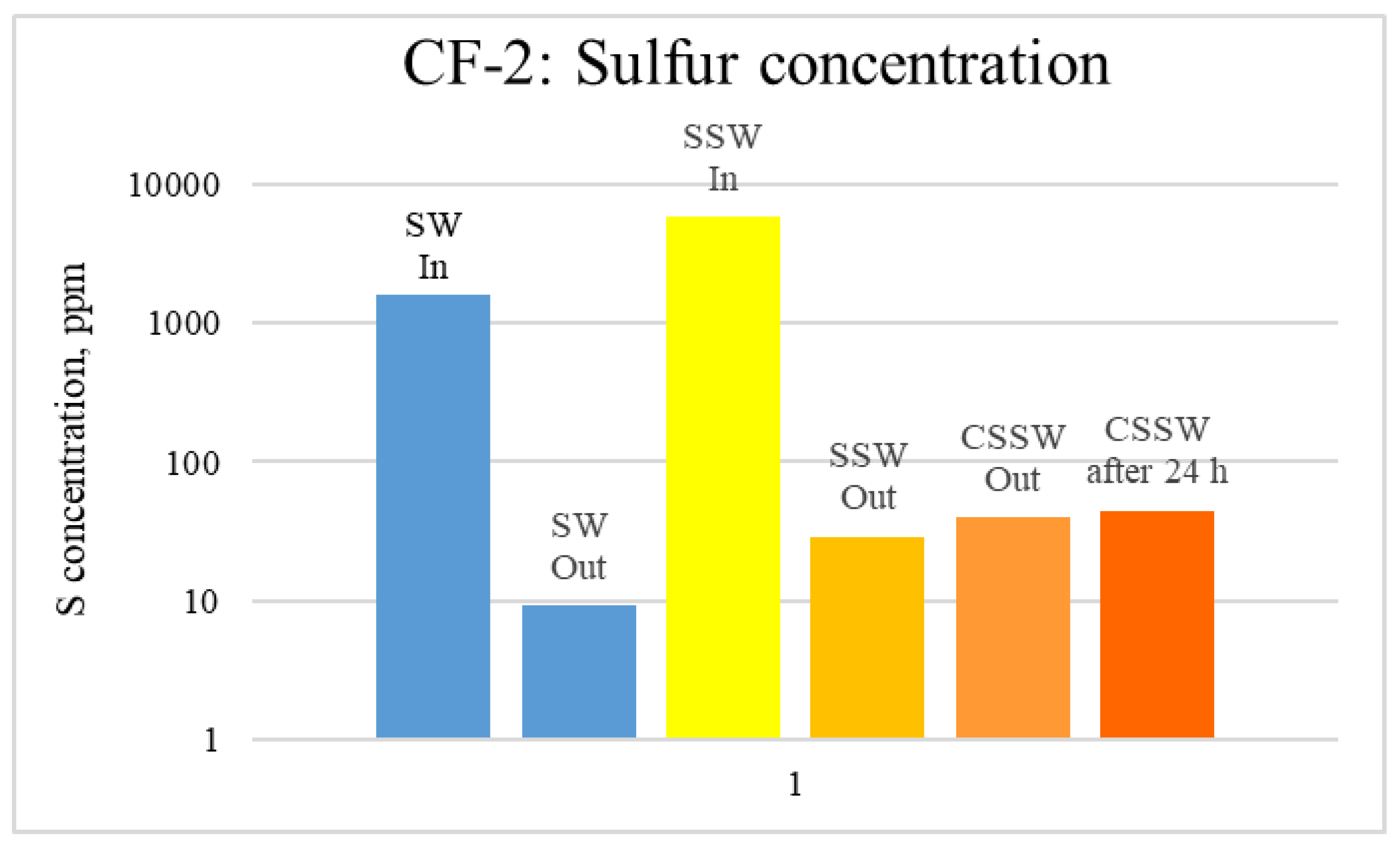 Energies 15 07889 g017 Energies 15 07889 g017