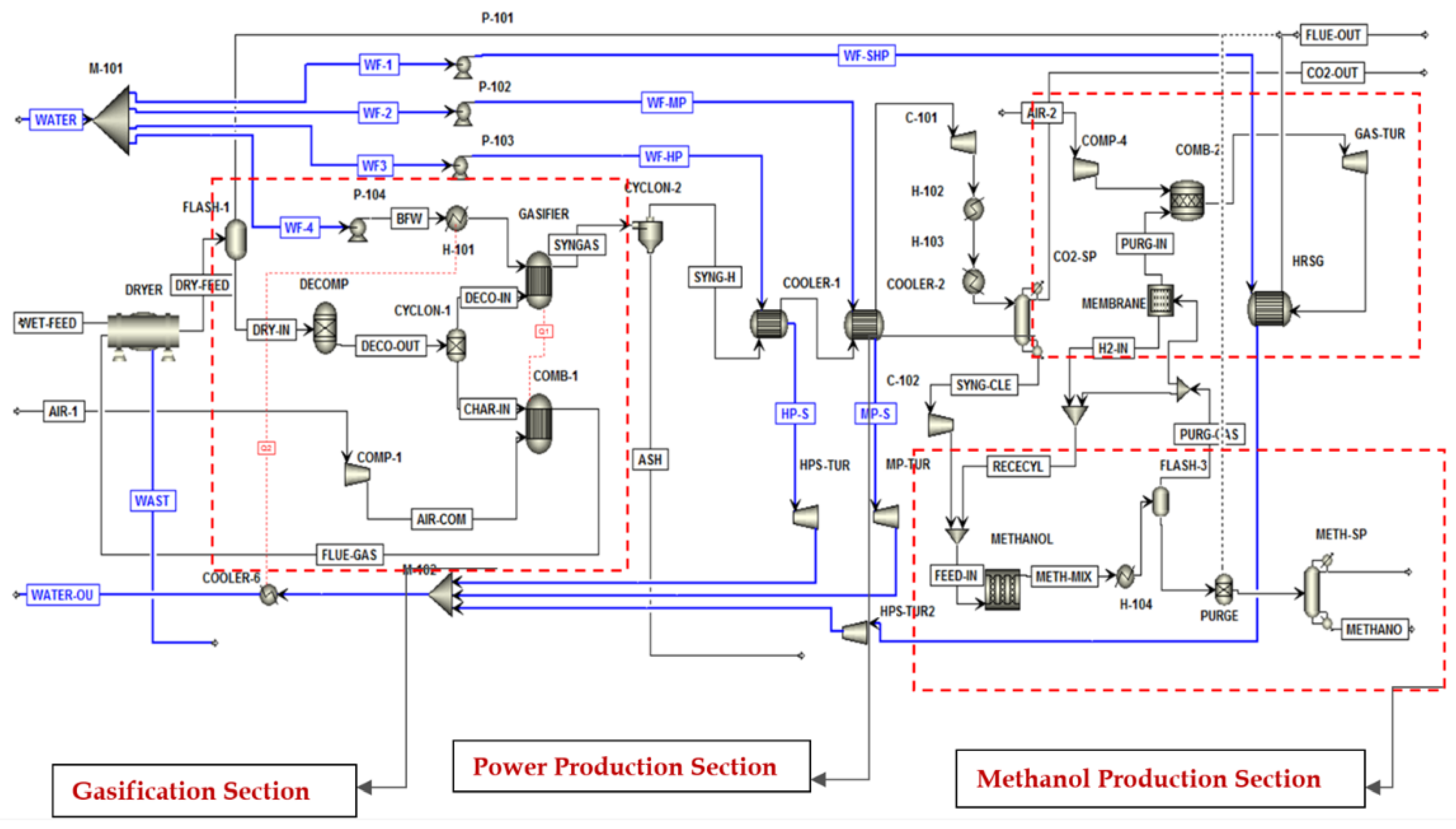 Energies 15 07890 g002 Energies 15 07890 g002