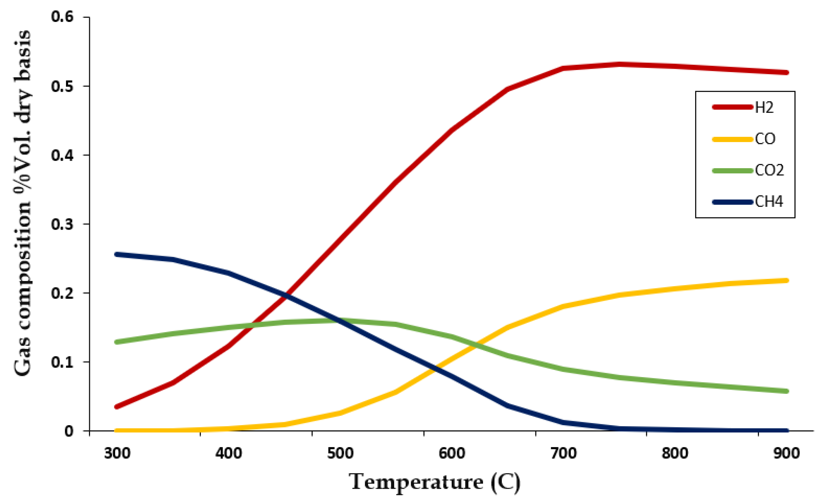 Energies 15 07890 g004 Energies 15 07890 g004