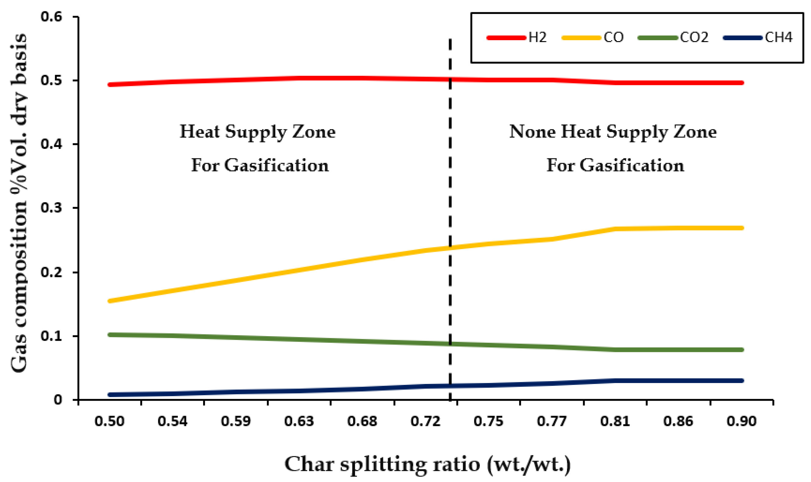 Energies 15 07890 g006 Energies 15 07890 g006