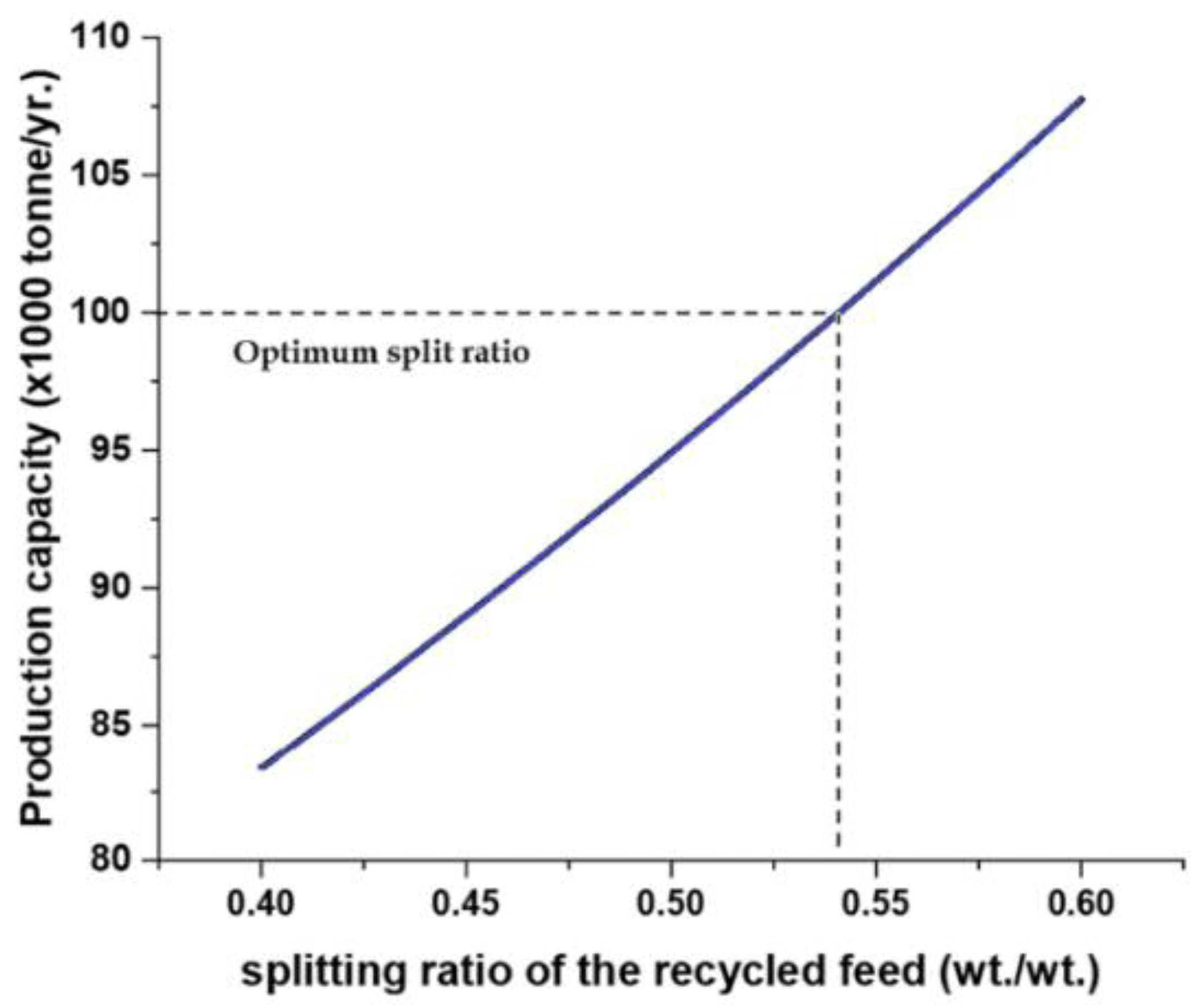 Energies 15 07890 g008 Energies 15 07890 g008