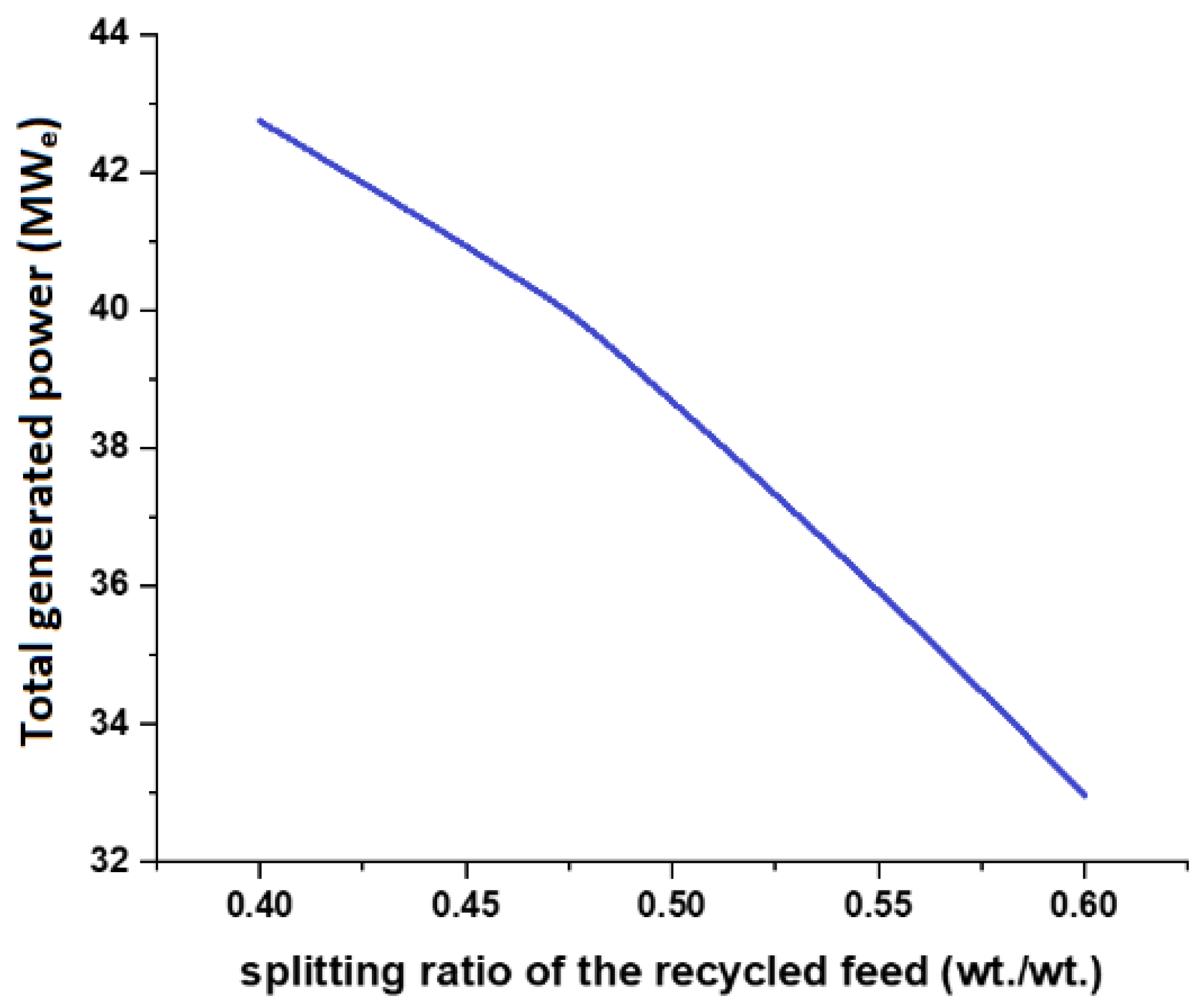 Energies 15 07890 g009 Energies 15 07890 g009