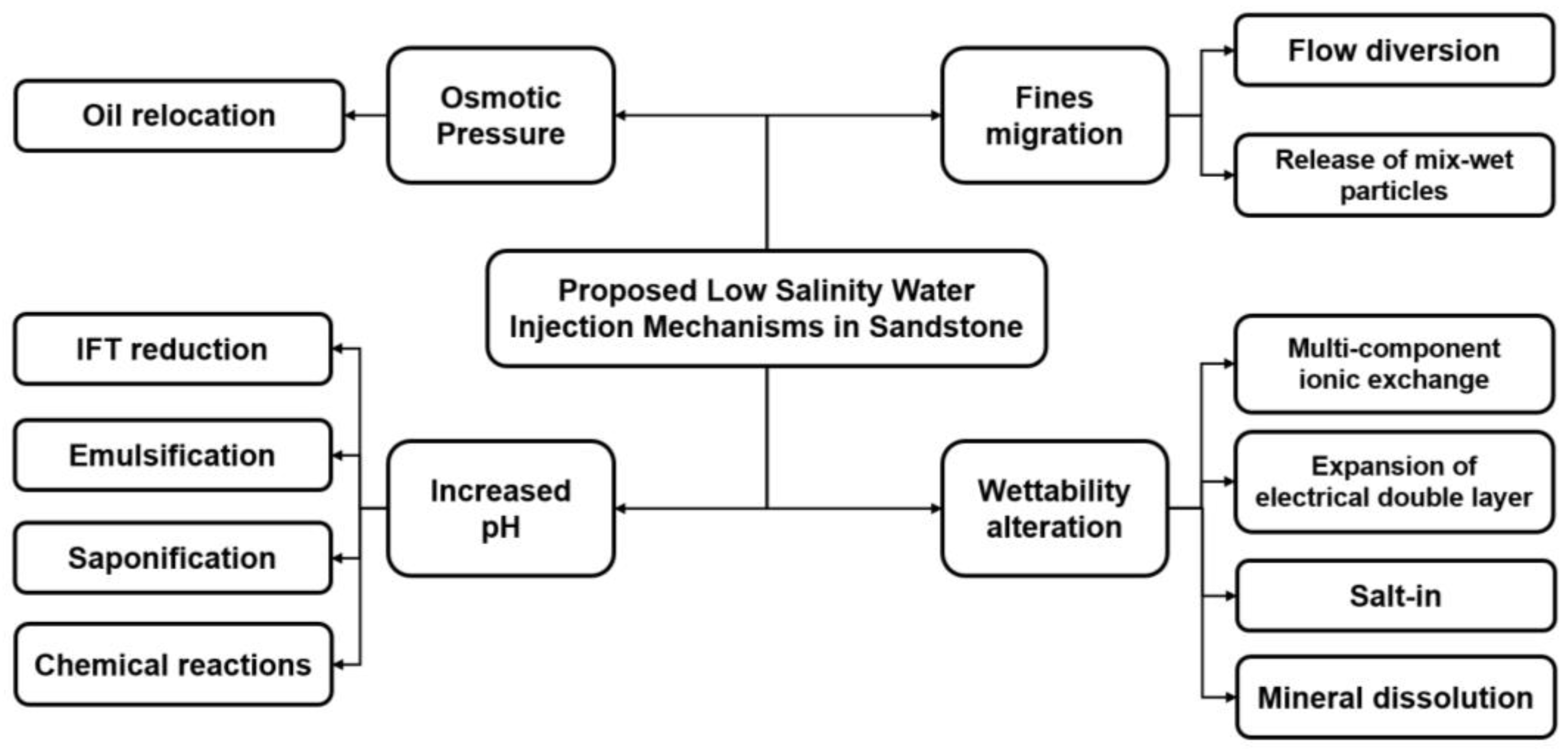Energies 15 07891 g003 Energies 15 07891 g003