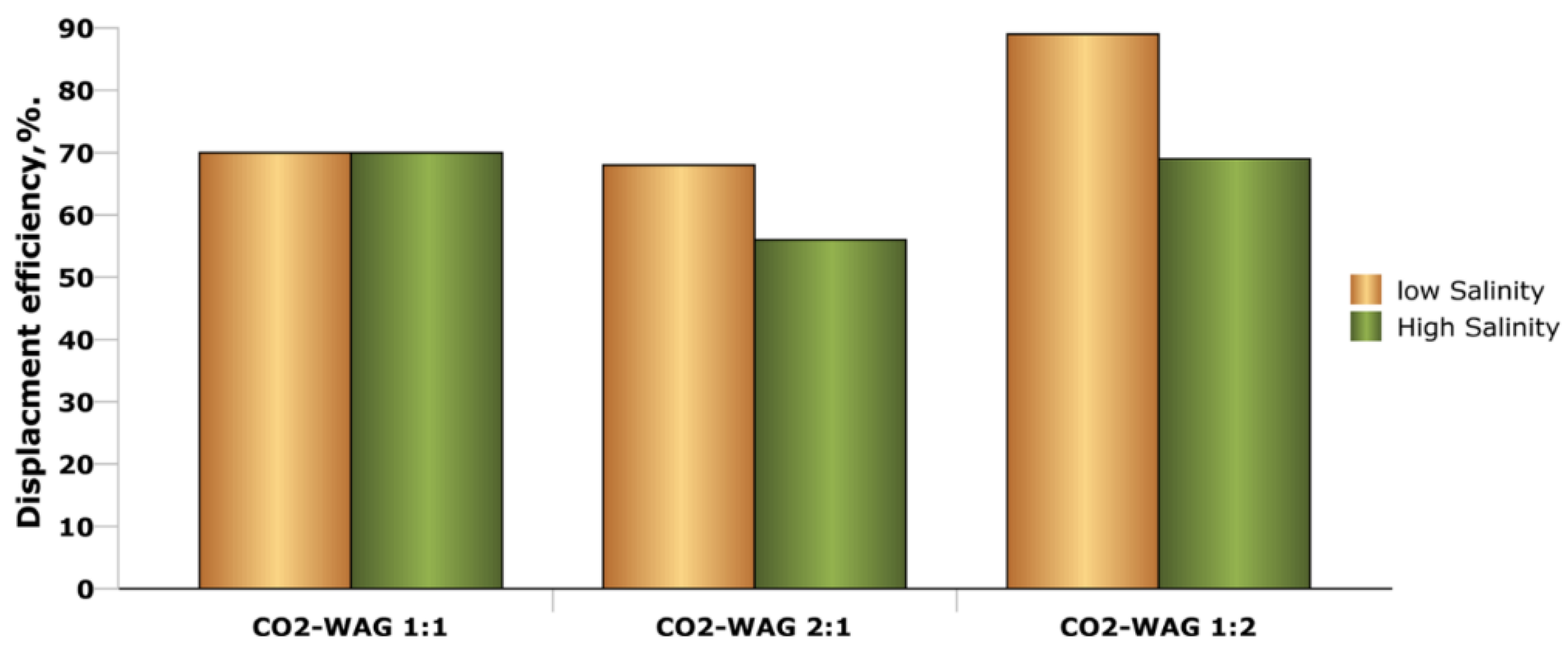 Energies 15 07891 g007 Energies 15 07891 g007