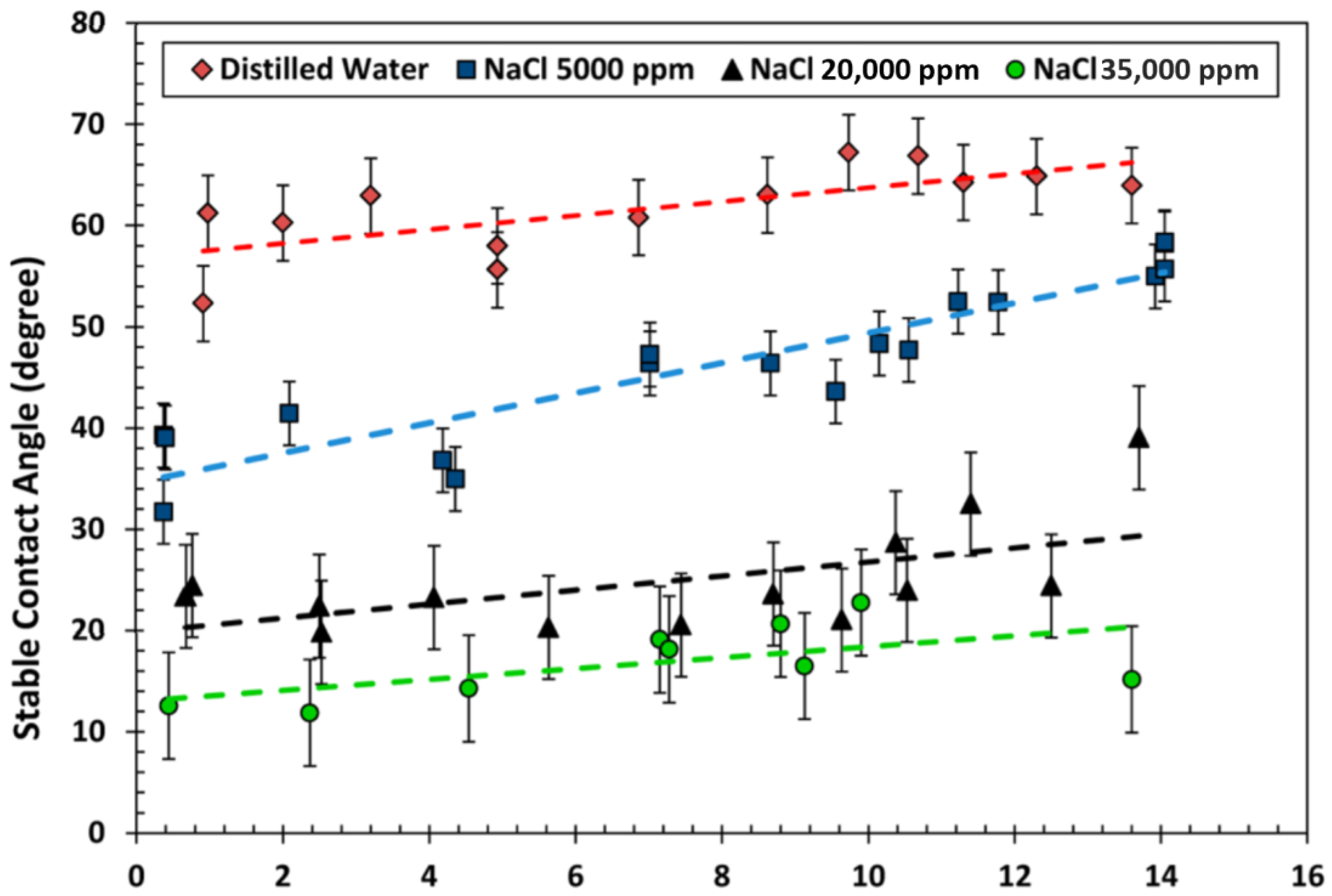 Energies 15 07891 g010 Energies 15 07891 g010