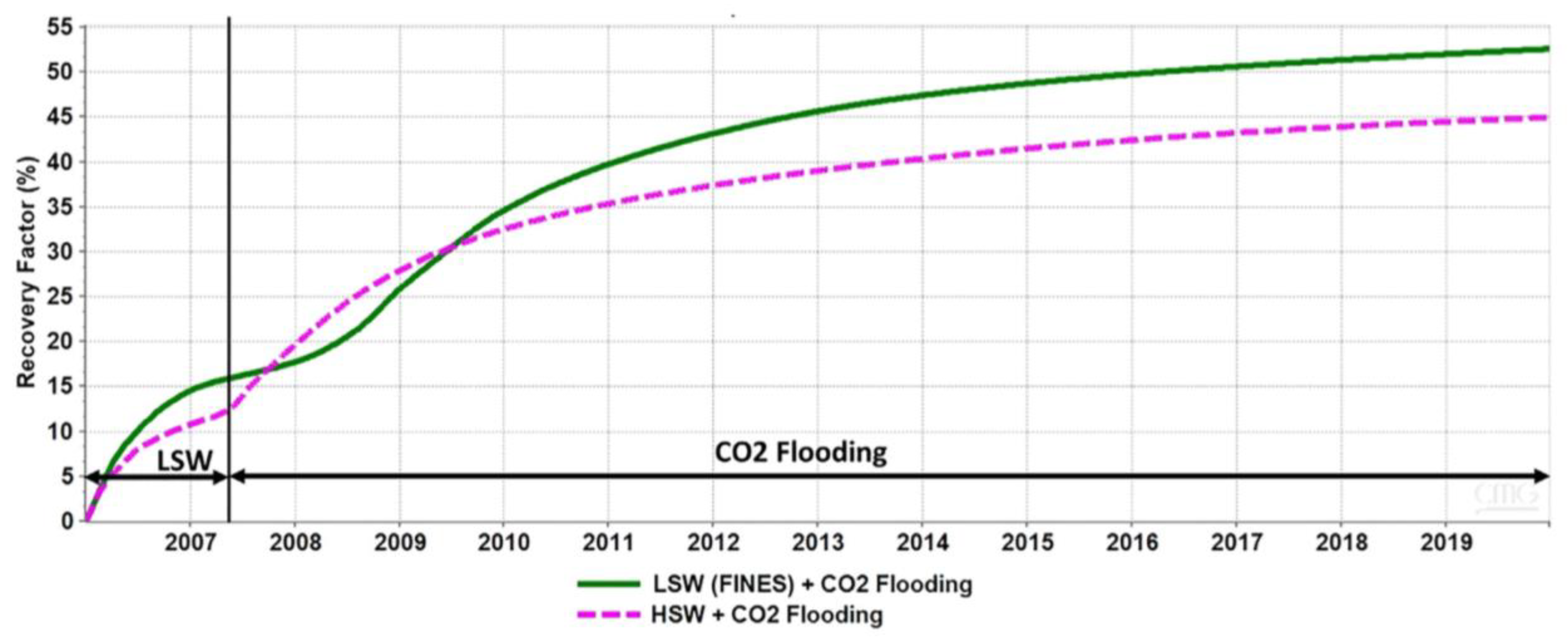 Energies 15 07891 g013 Energies 15 07891 g013
