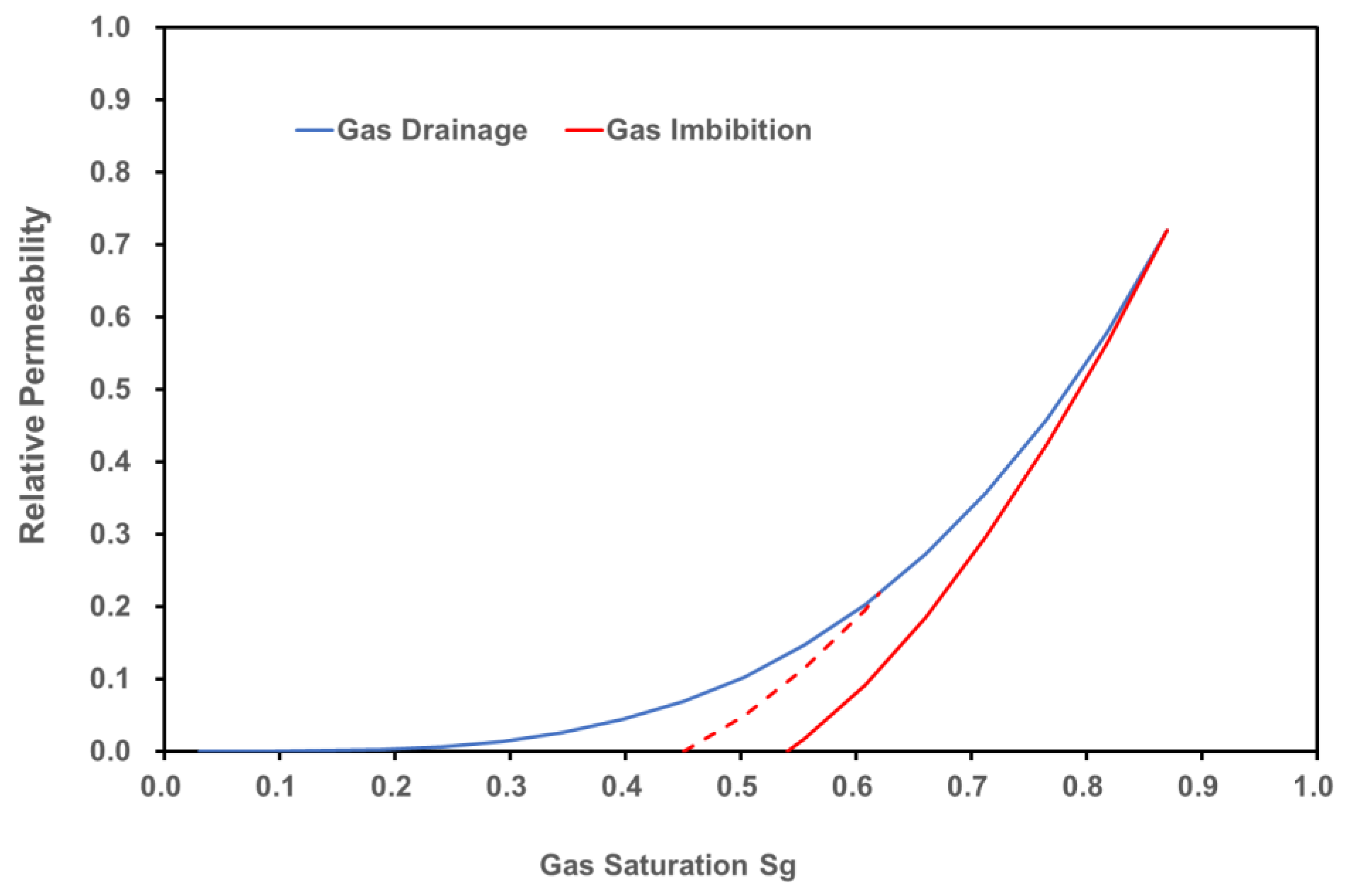 Energies 15 07891 g015 Energies 15 07891 g015