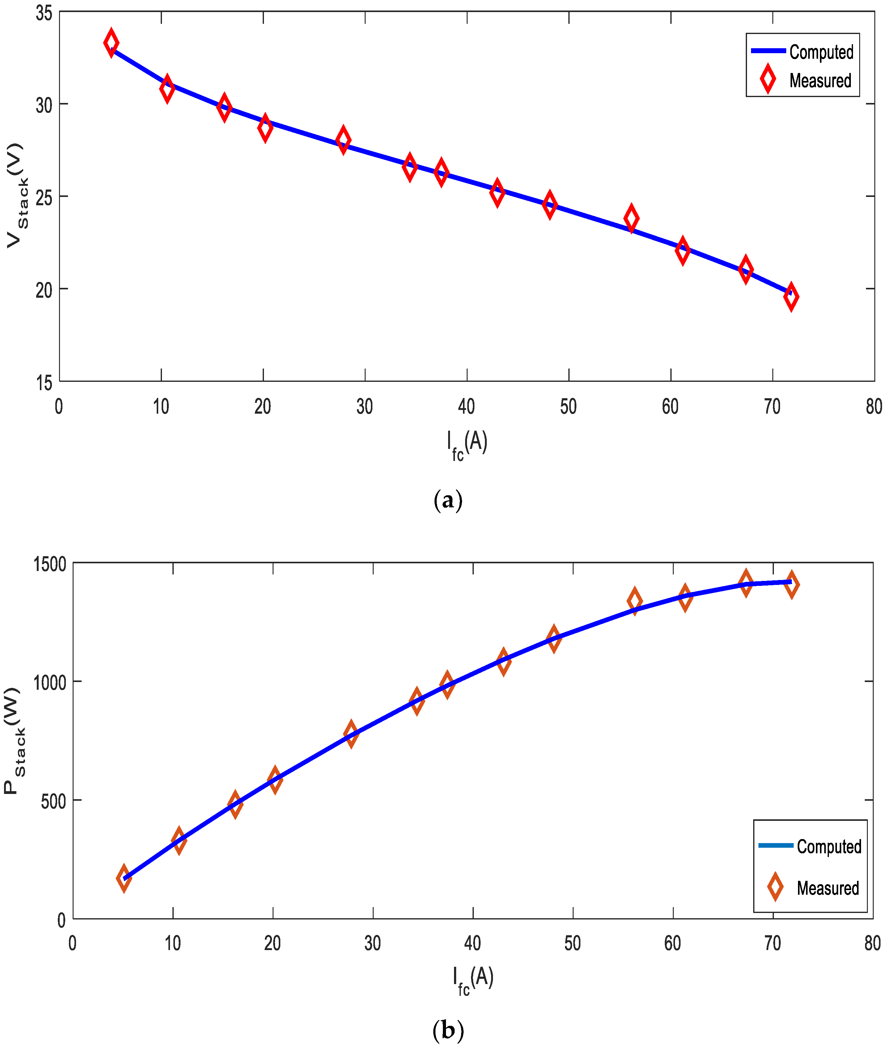 Energies 15 07893 g003a