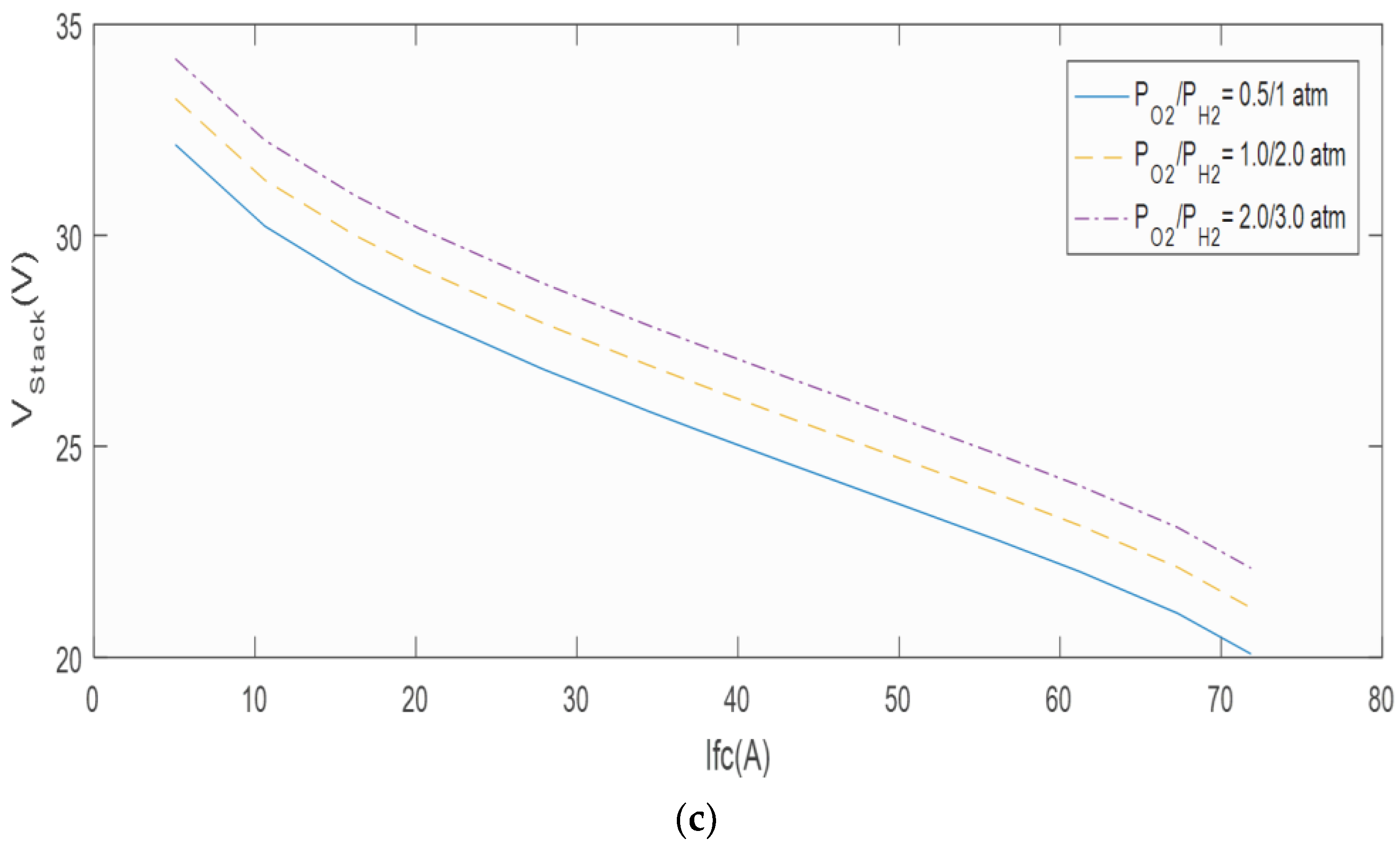 Energies 15 07893 g003b