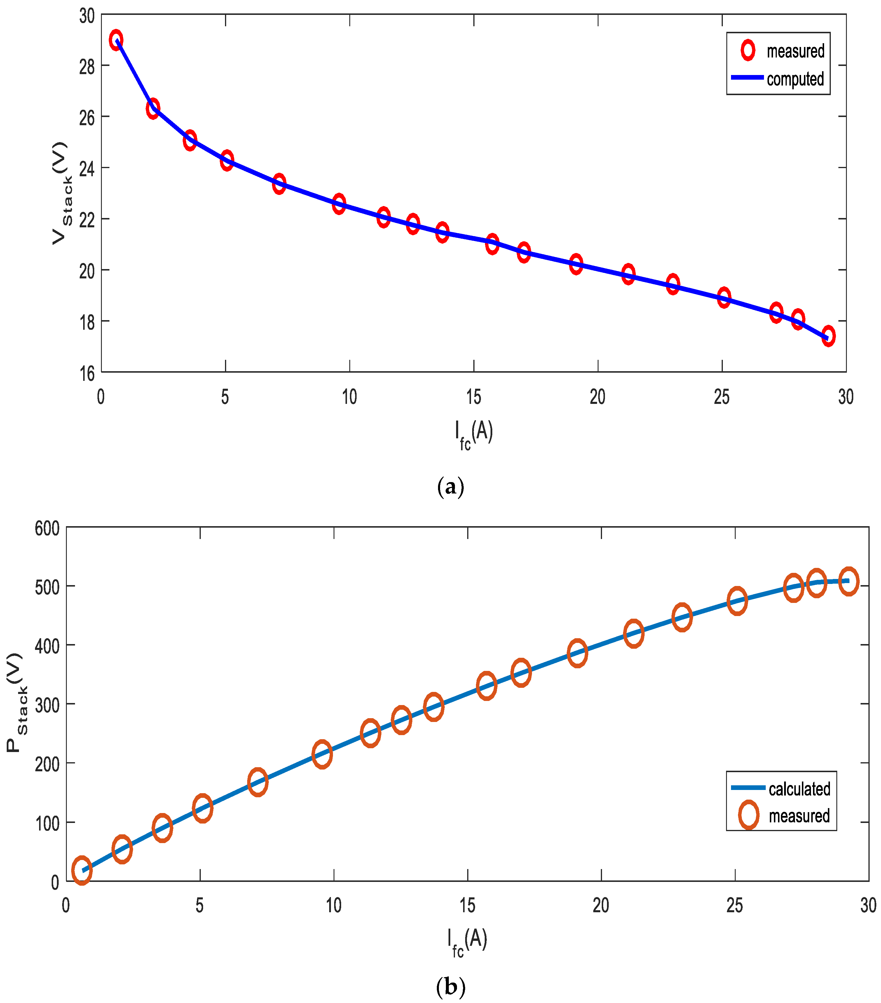 Energies 15 07893 g005a