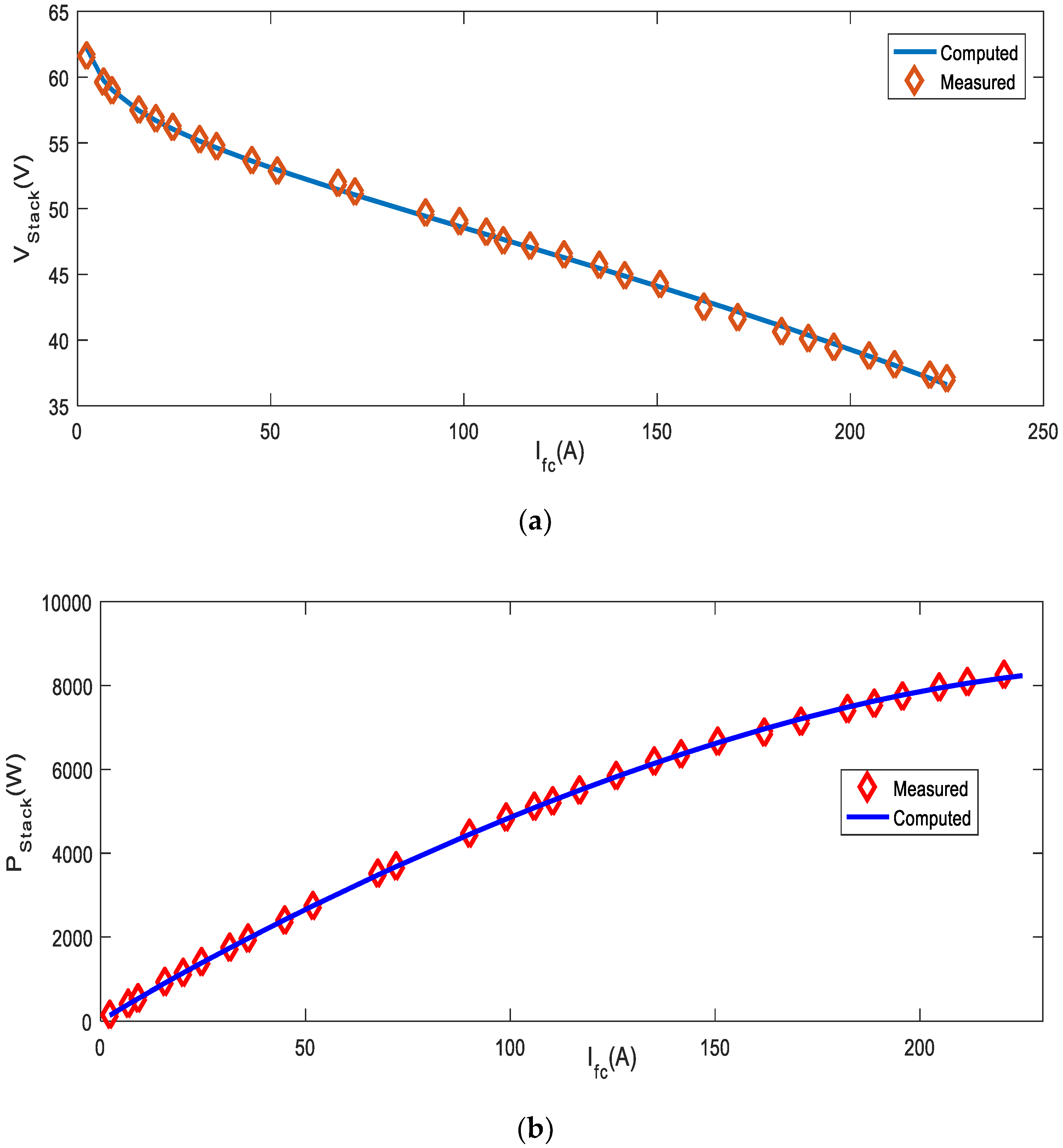 Energies 15 07893 g007a