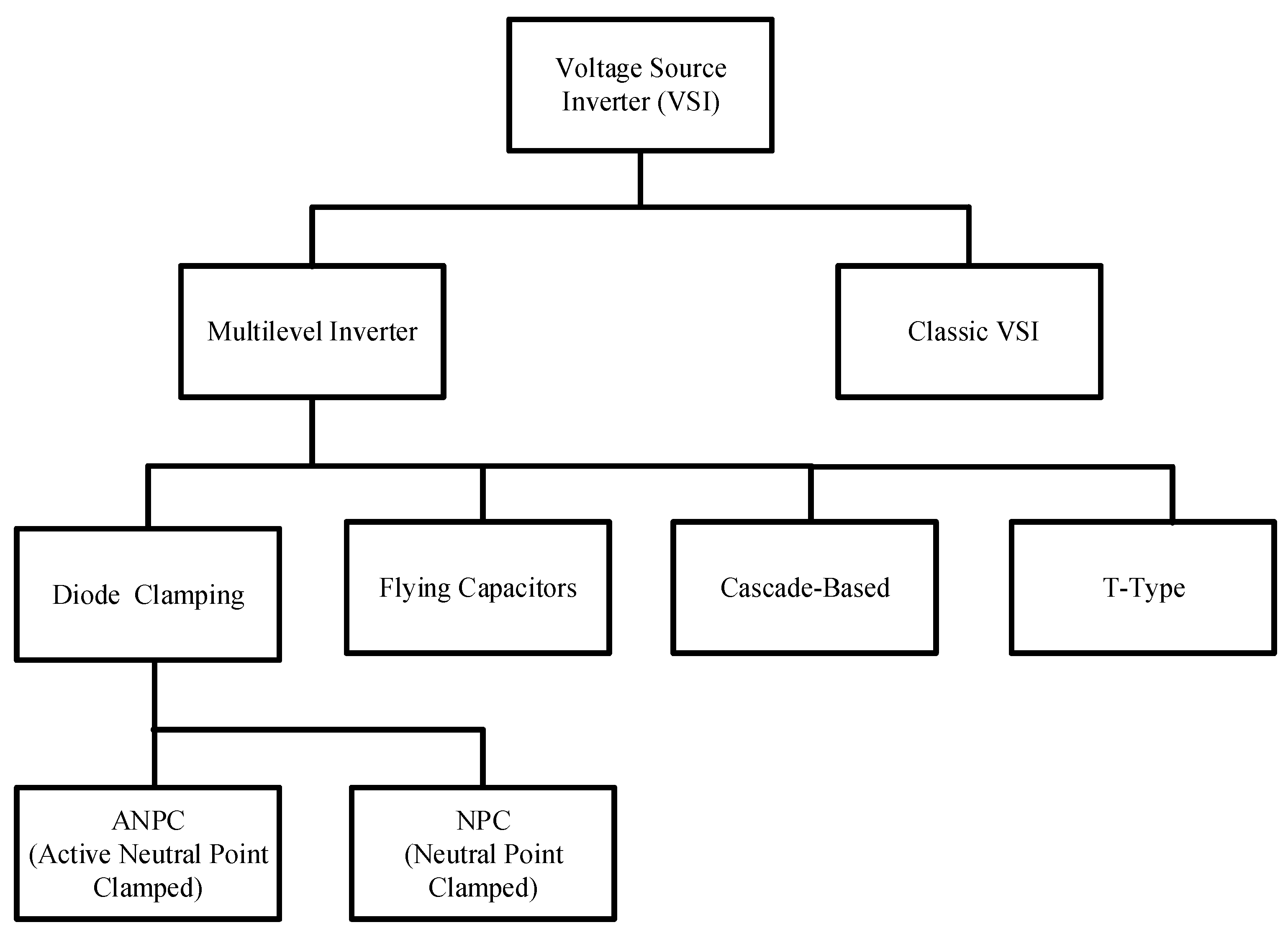 Energies 15 07894 g001