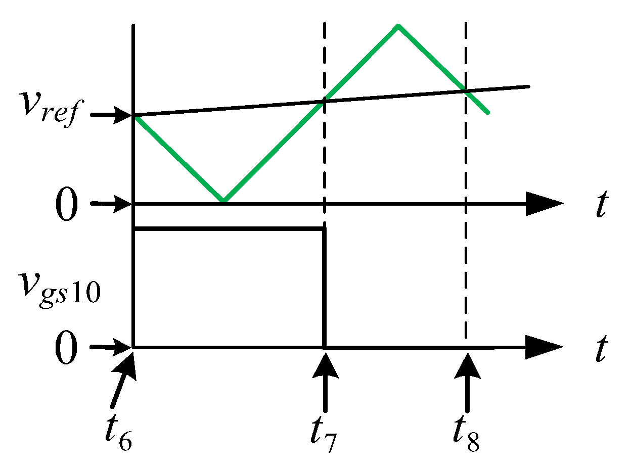 Energies 15 07894 g008