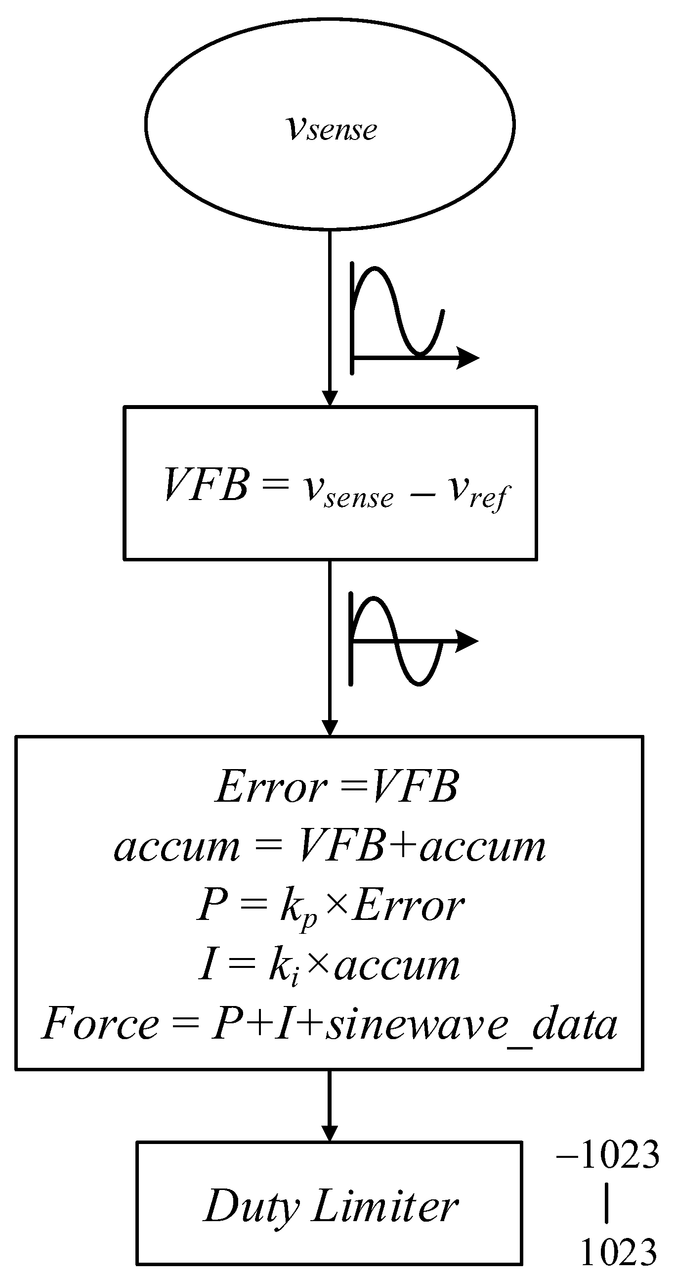 Energies 15 07894 g013