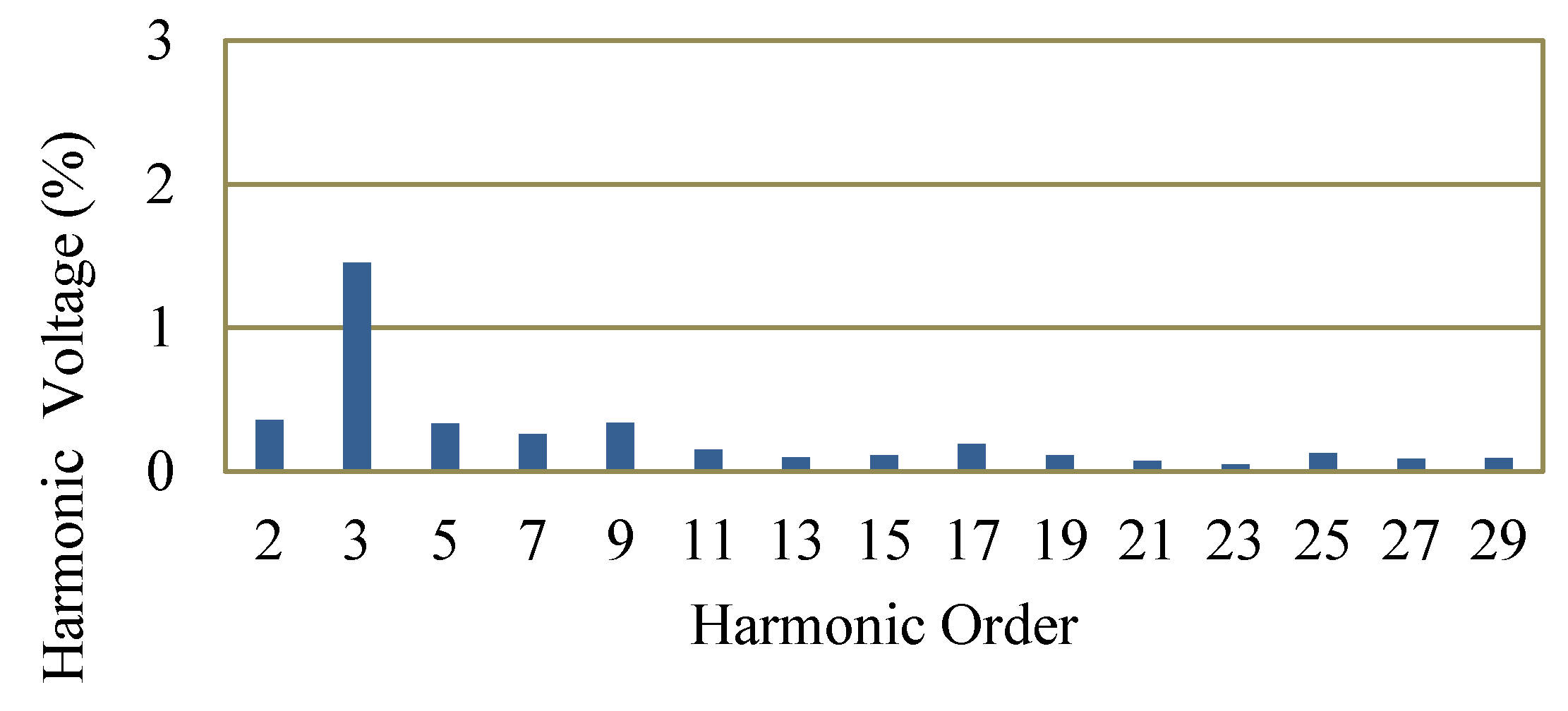 Energies 15 07894 g022
