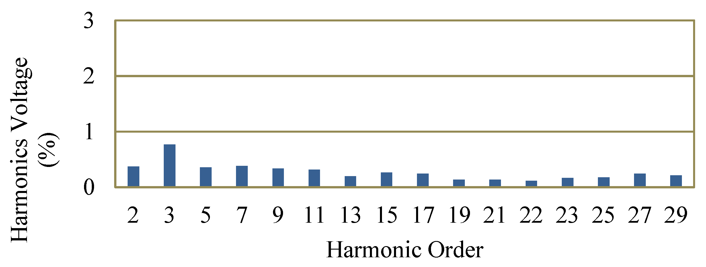 Energies 15 07894 g023