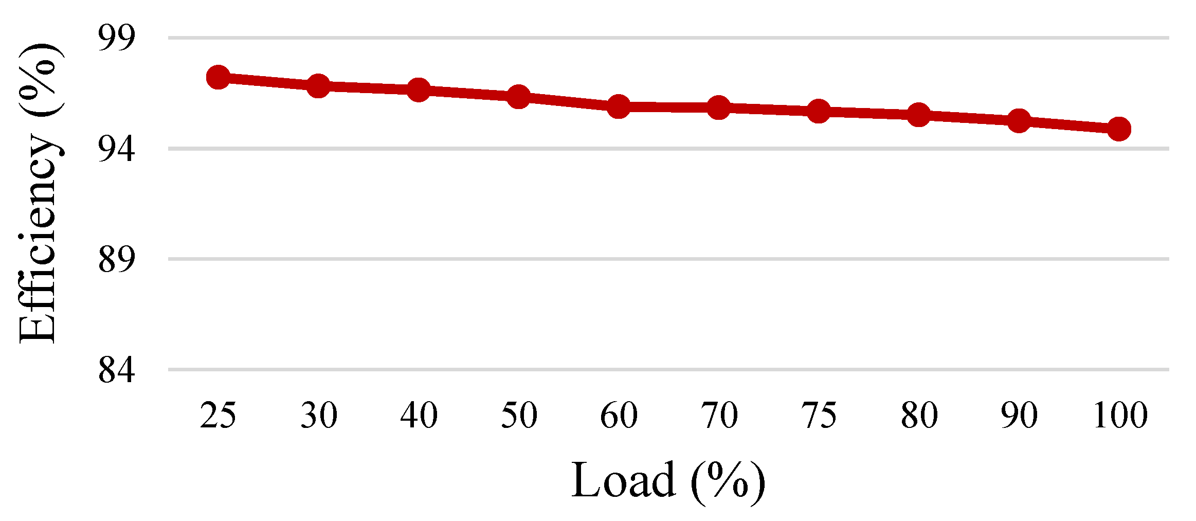 Energies 15 07894 g025
