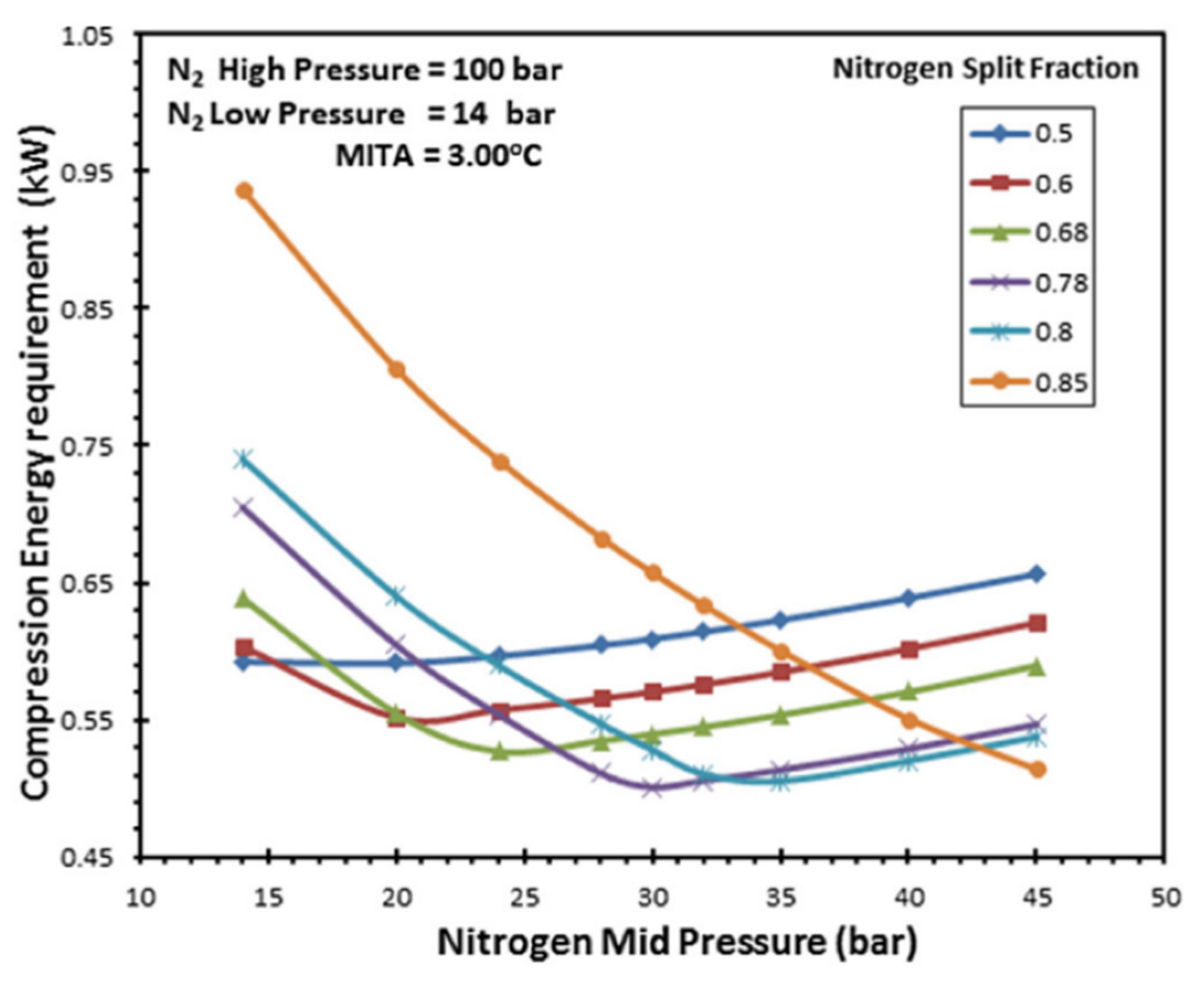 Energies 15 07895 g017