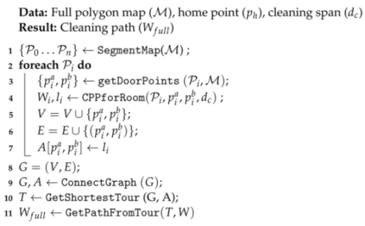 Energies 15 07898 i001