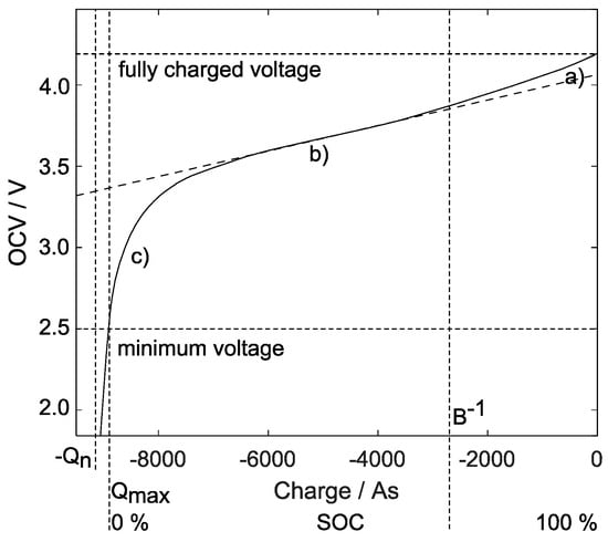 Energies 15 07902 g002