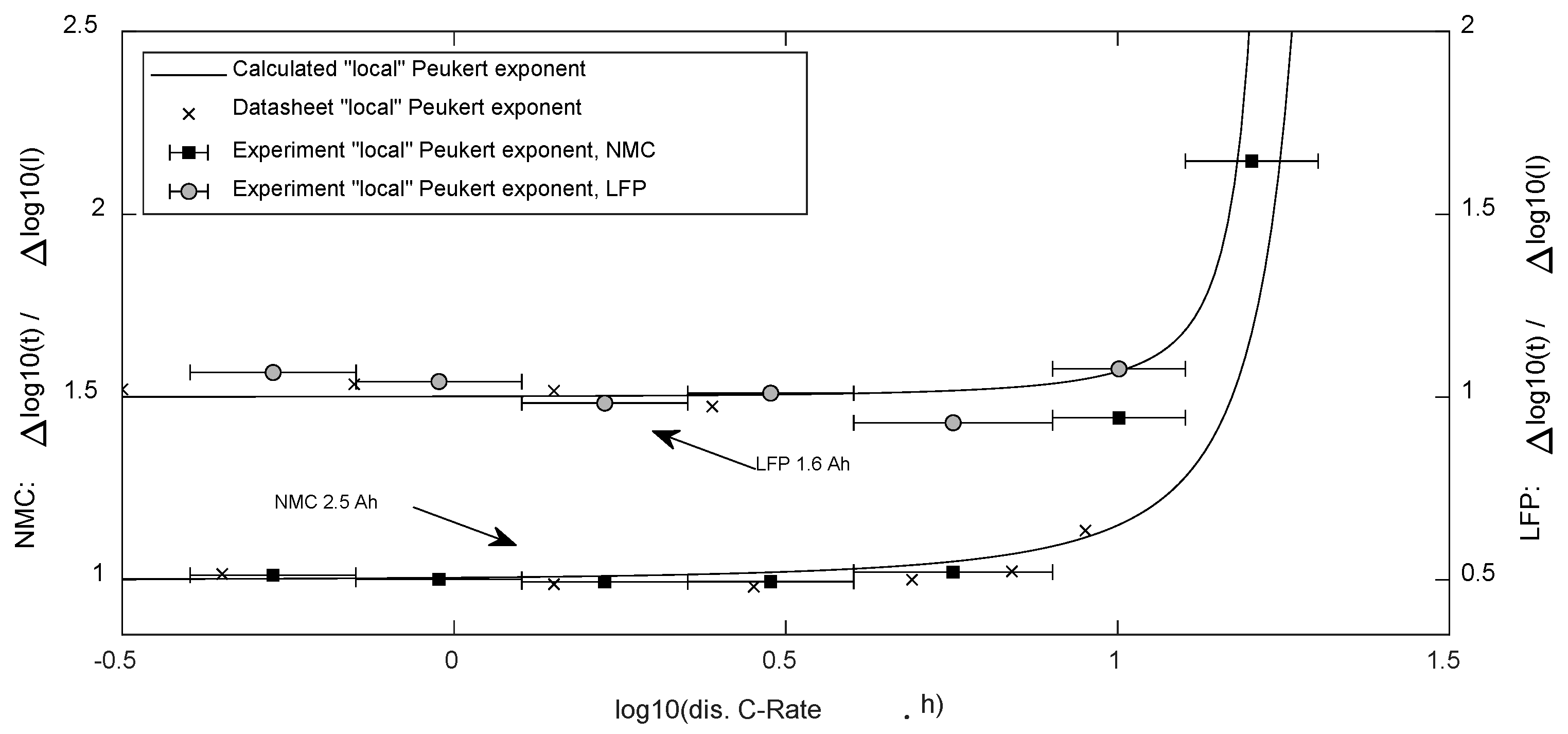 Energies 15 07902 g005