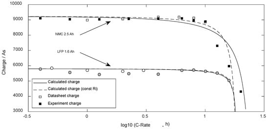 Energies 15 07902 g006
