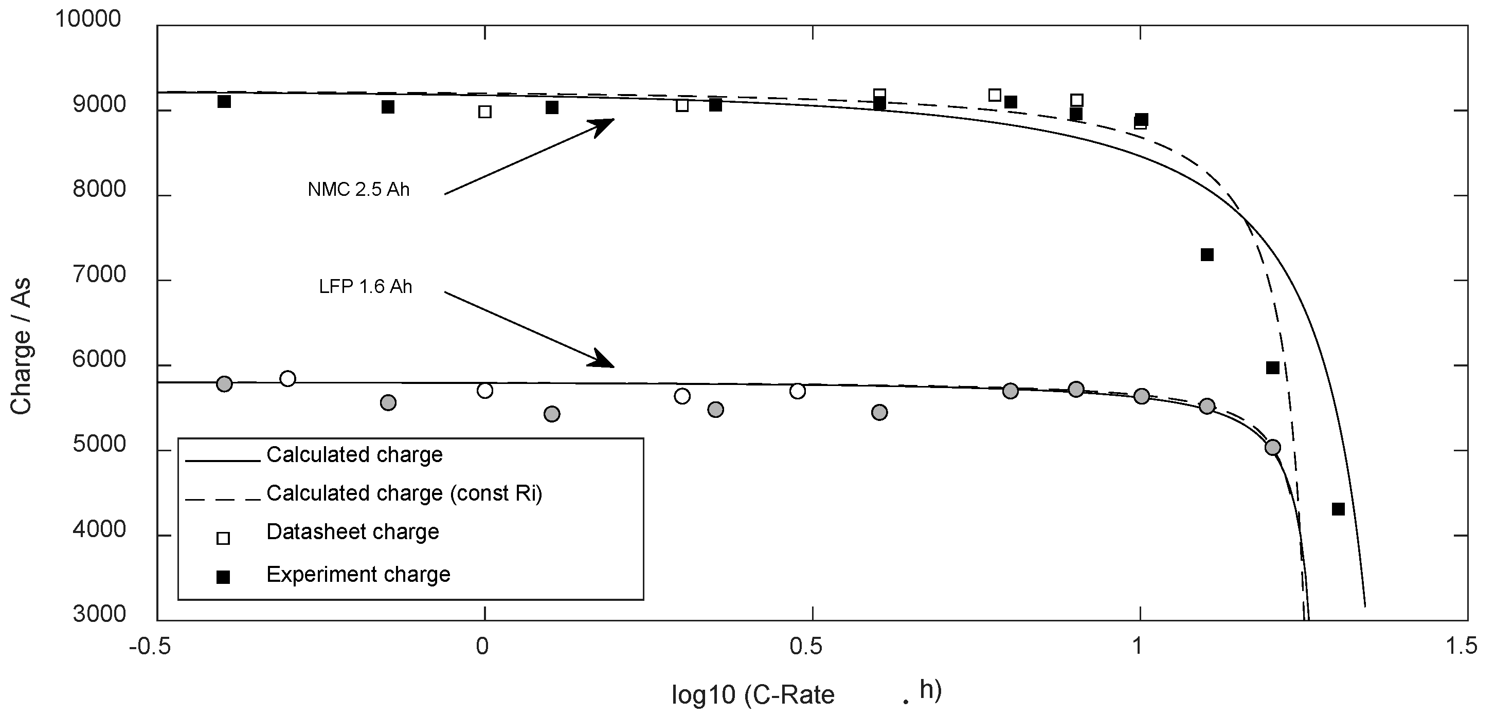 Energies 15 07902 g006