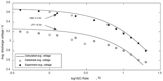Energies 15 07902 g007