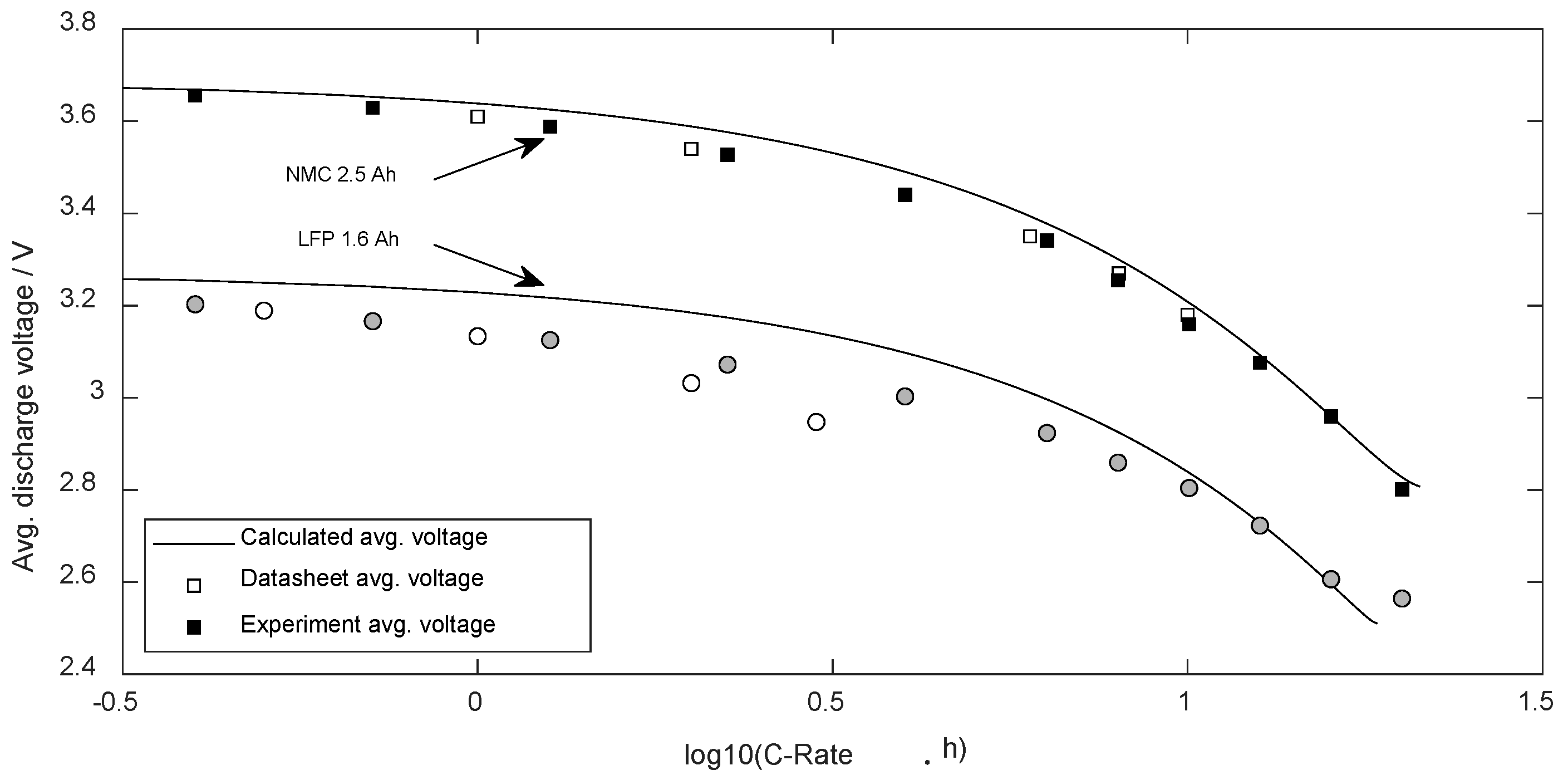 Energies 15 07902 g007