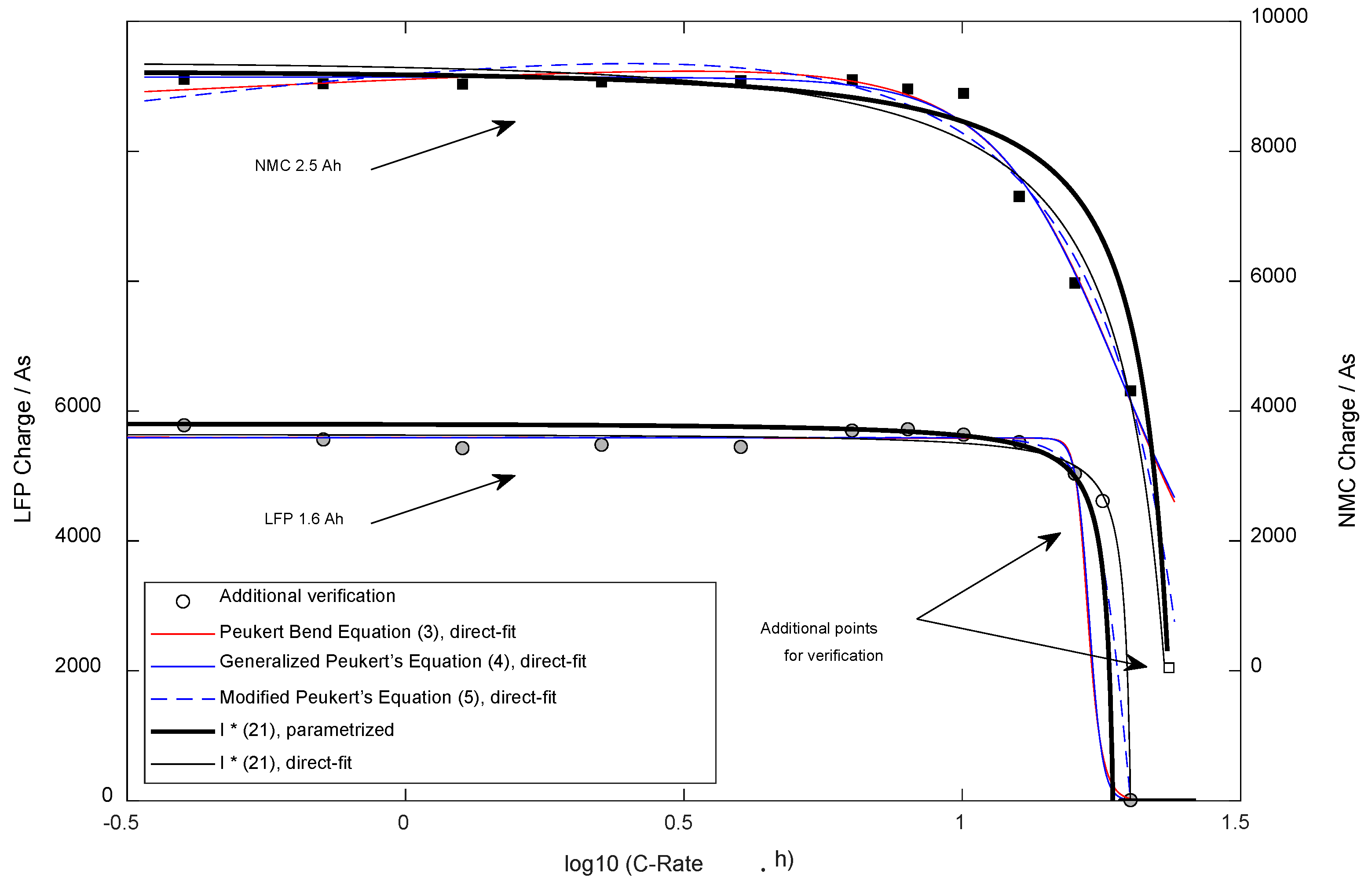 Energies 15 07902 g009
