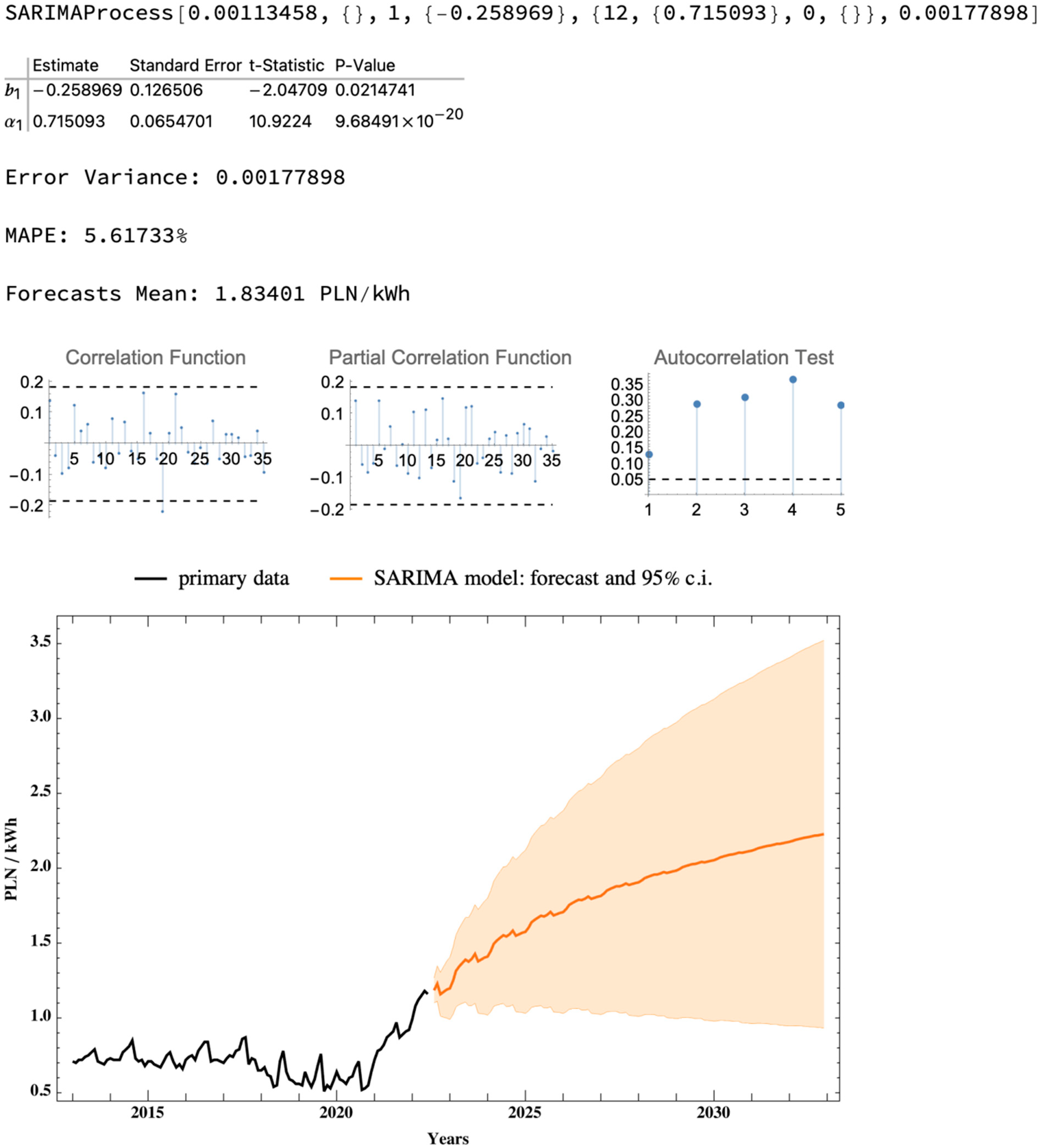 Energies 15 07903 g001