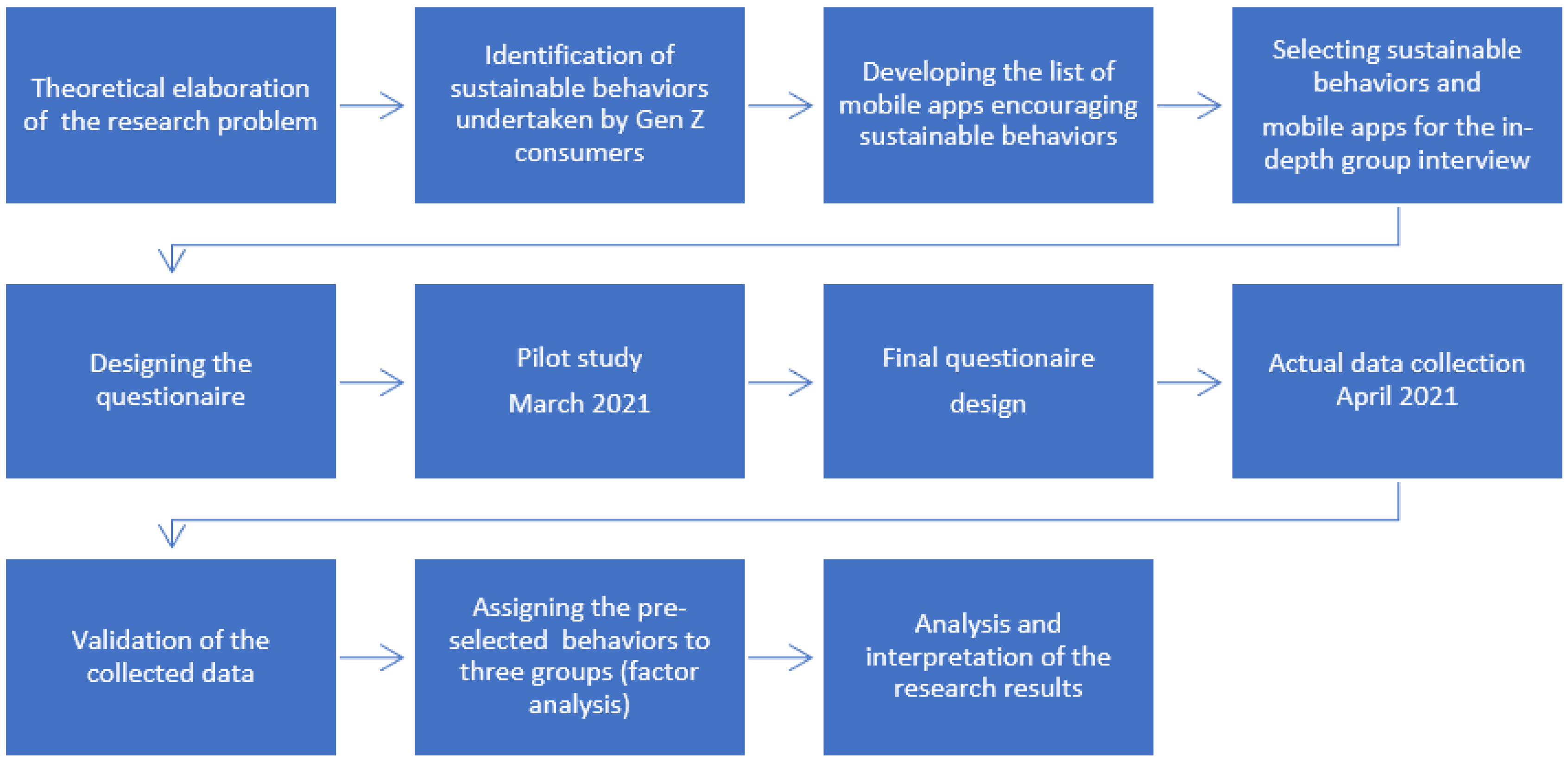 Energies 15 07904 g001 Energies 15 07904 g001