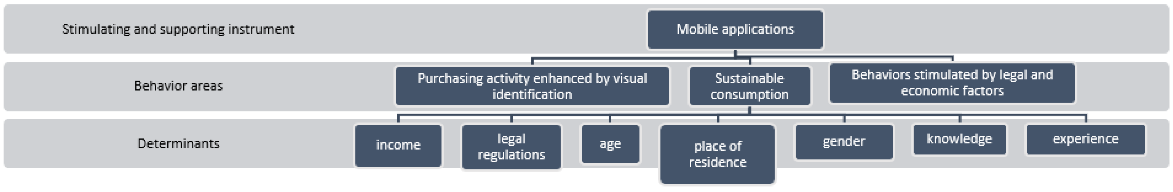 Energies 15 07904 g003 Energies 15 07904 g003
