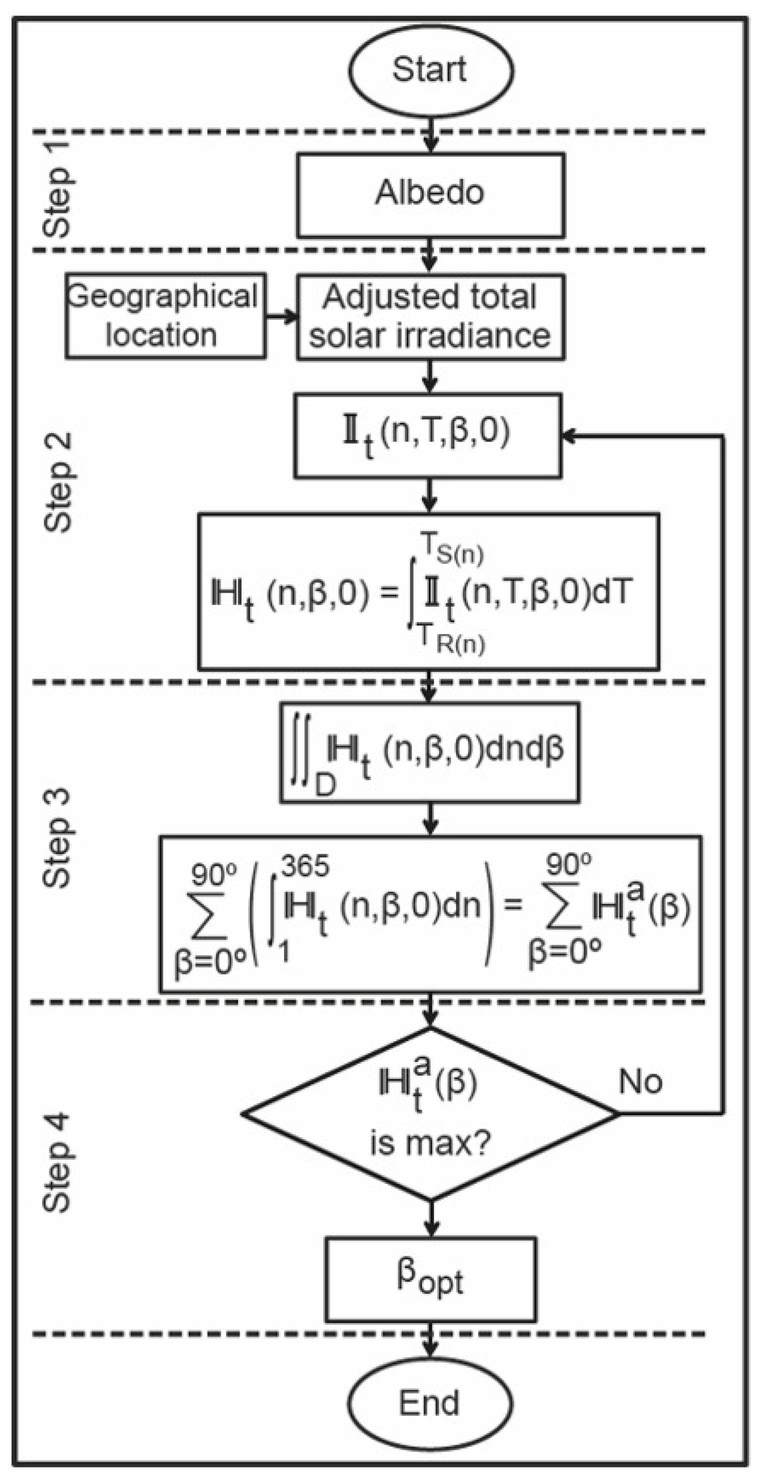 Energies 15 07905 g004