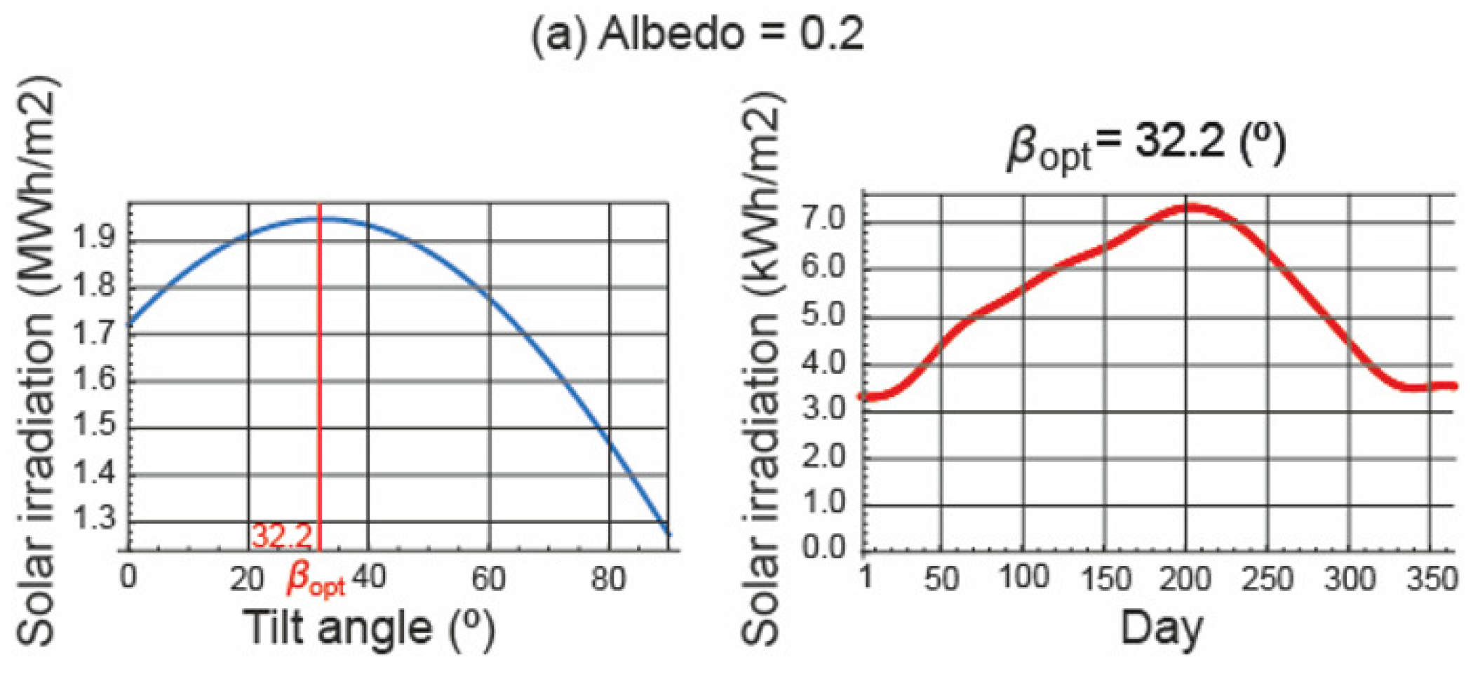 Energies 15 07905 g005a
