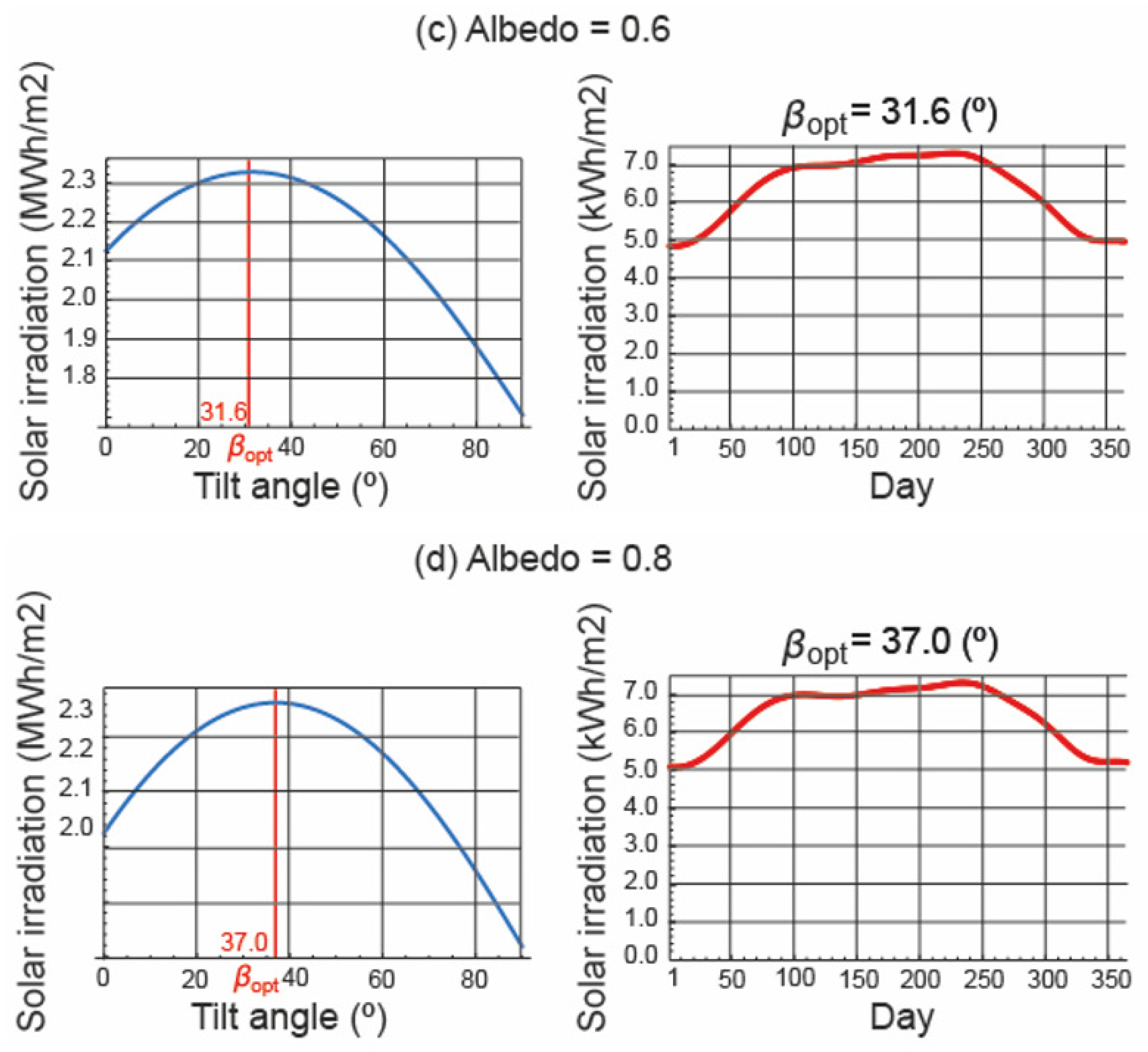 Energies 15 07905 g006b