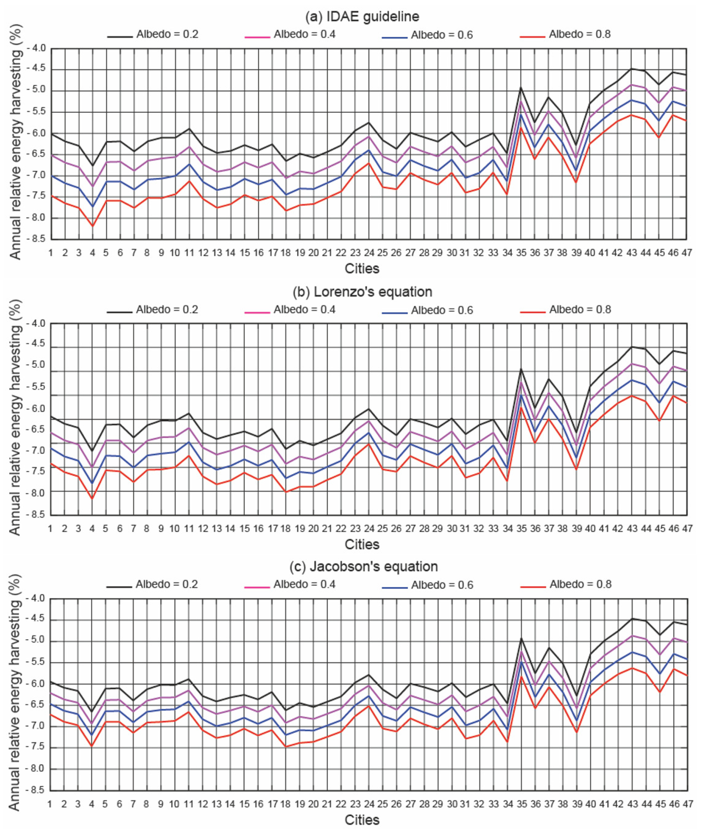 Energies 15 07905 g007
