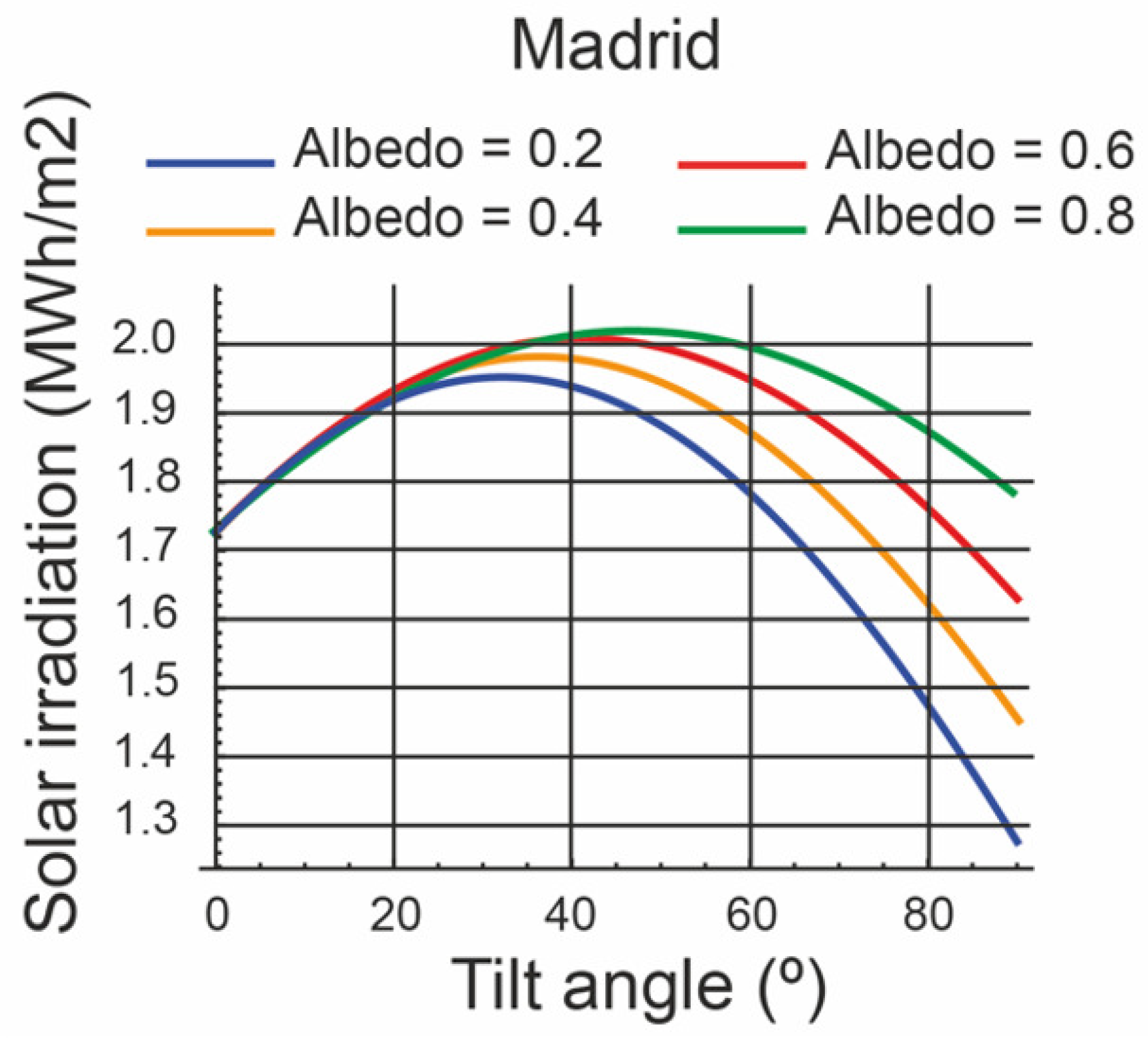 Energies 15 07905 g008