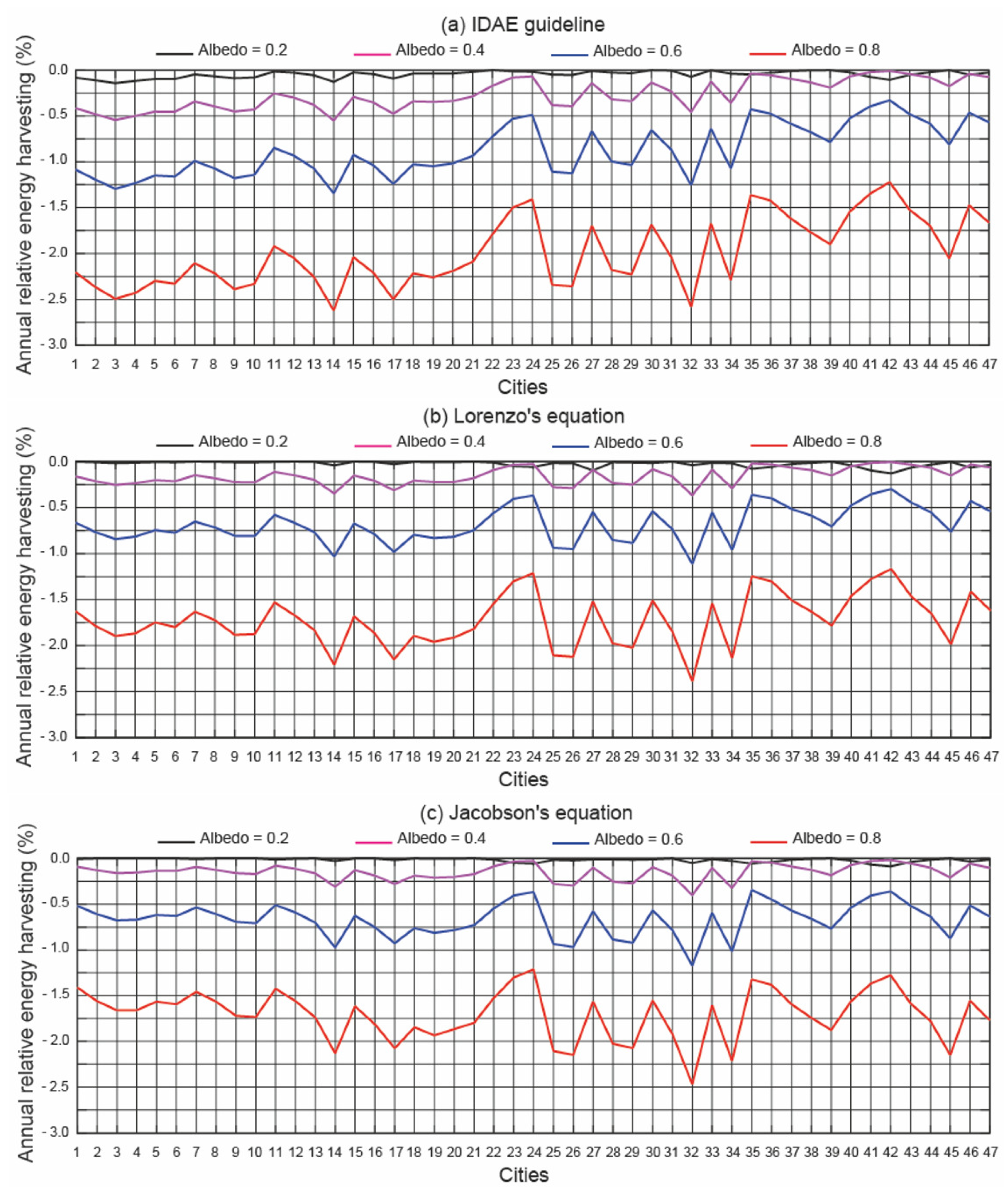 Energies 15 07905 g009