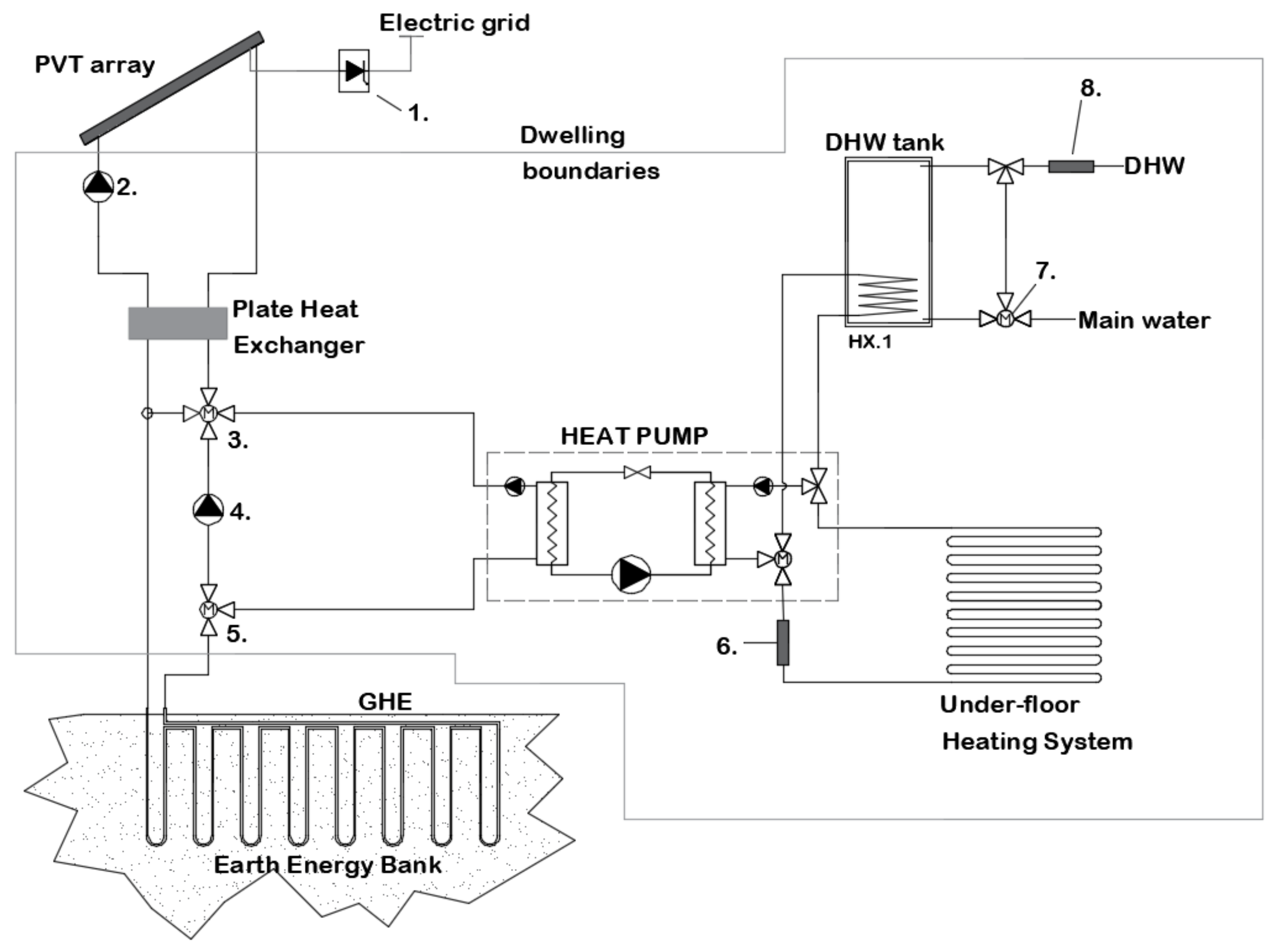 Energies 15 07906 g003