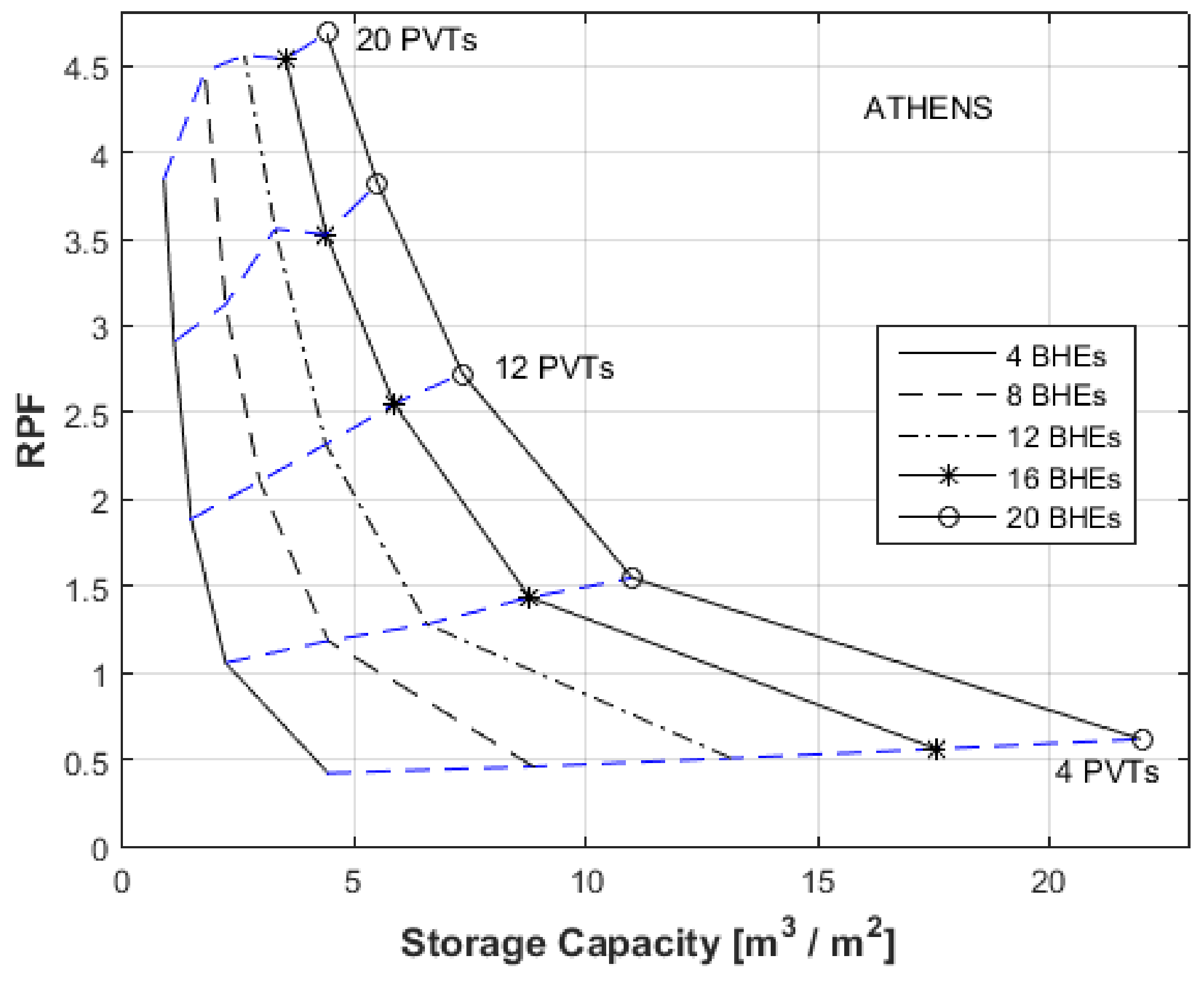 Energies 15 07906 g004