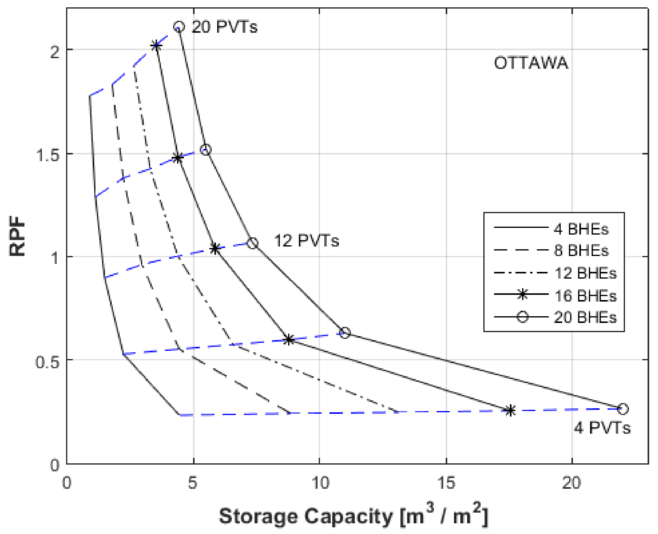 Energies 15 07906 g006