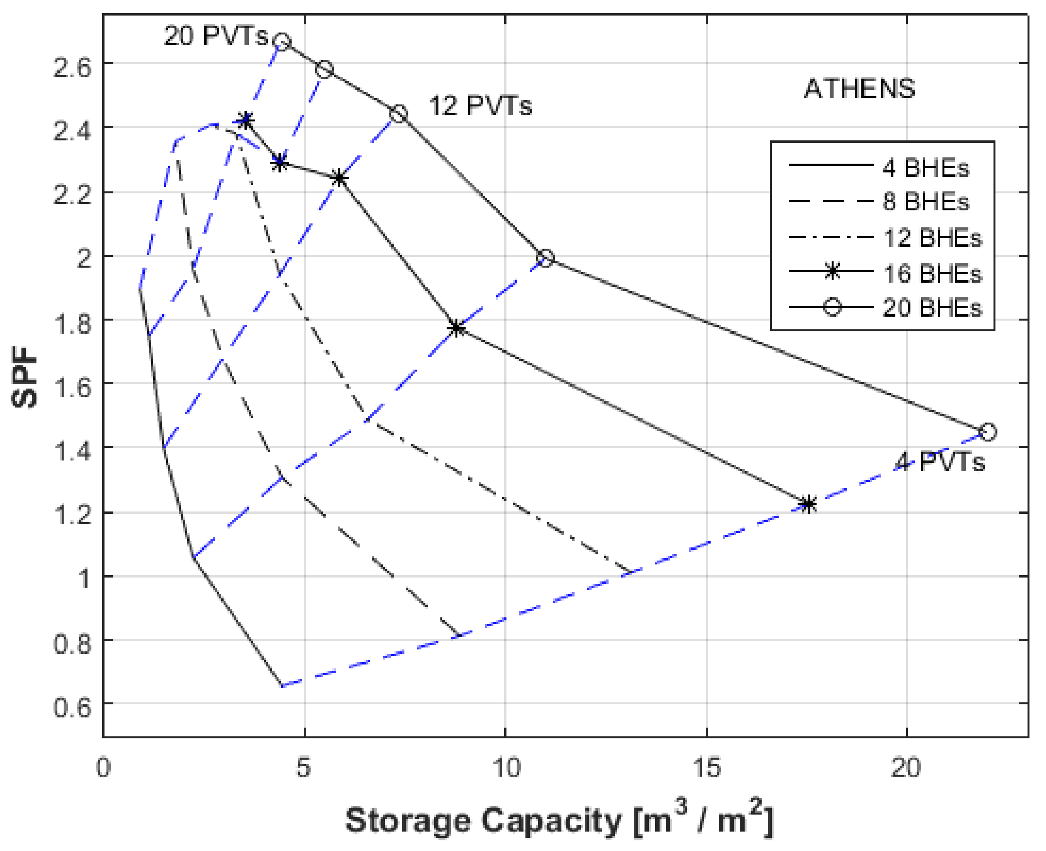 Energies 15 07906 g007