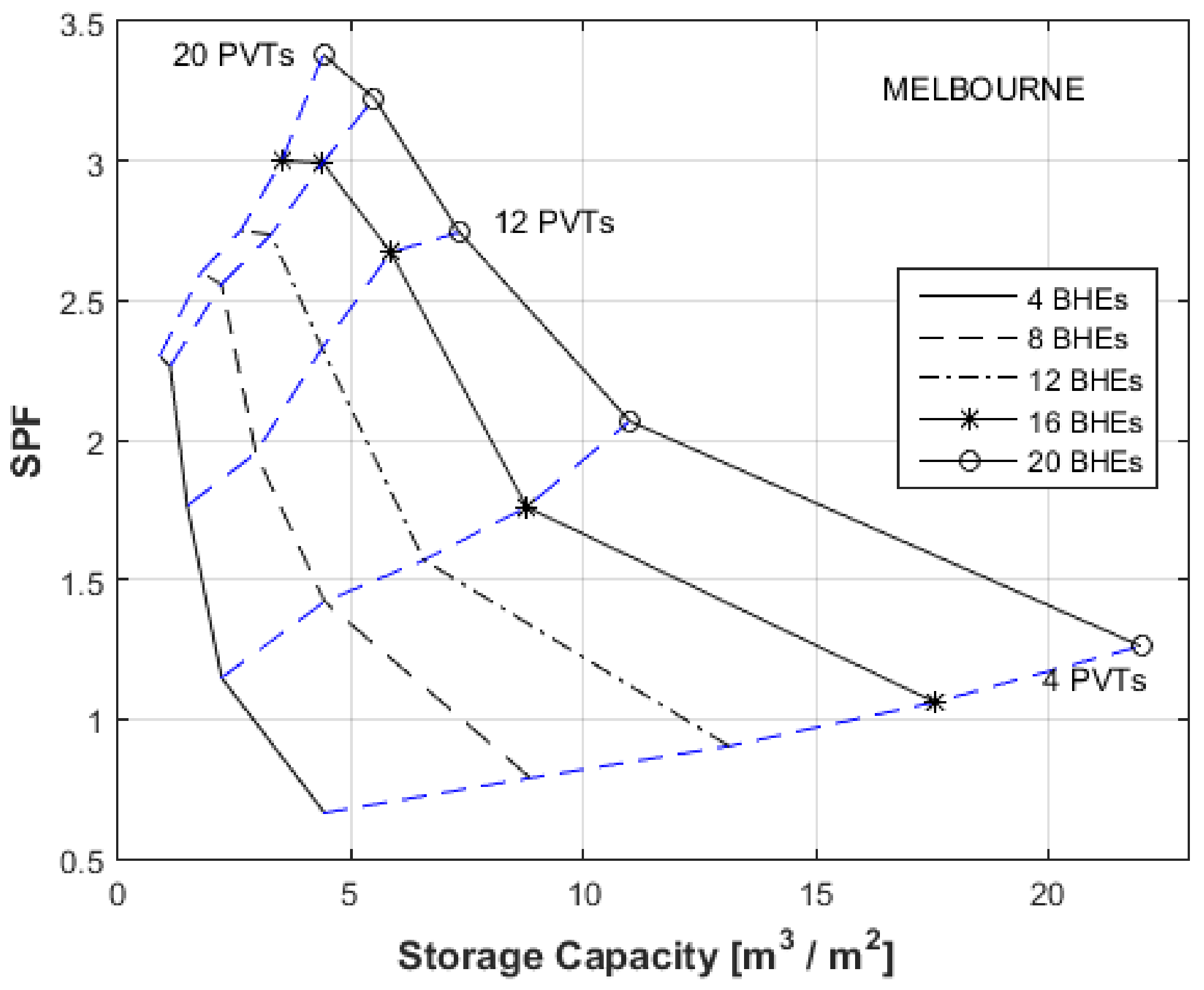 Energies 15 07906 g008